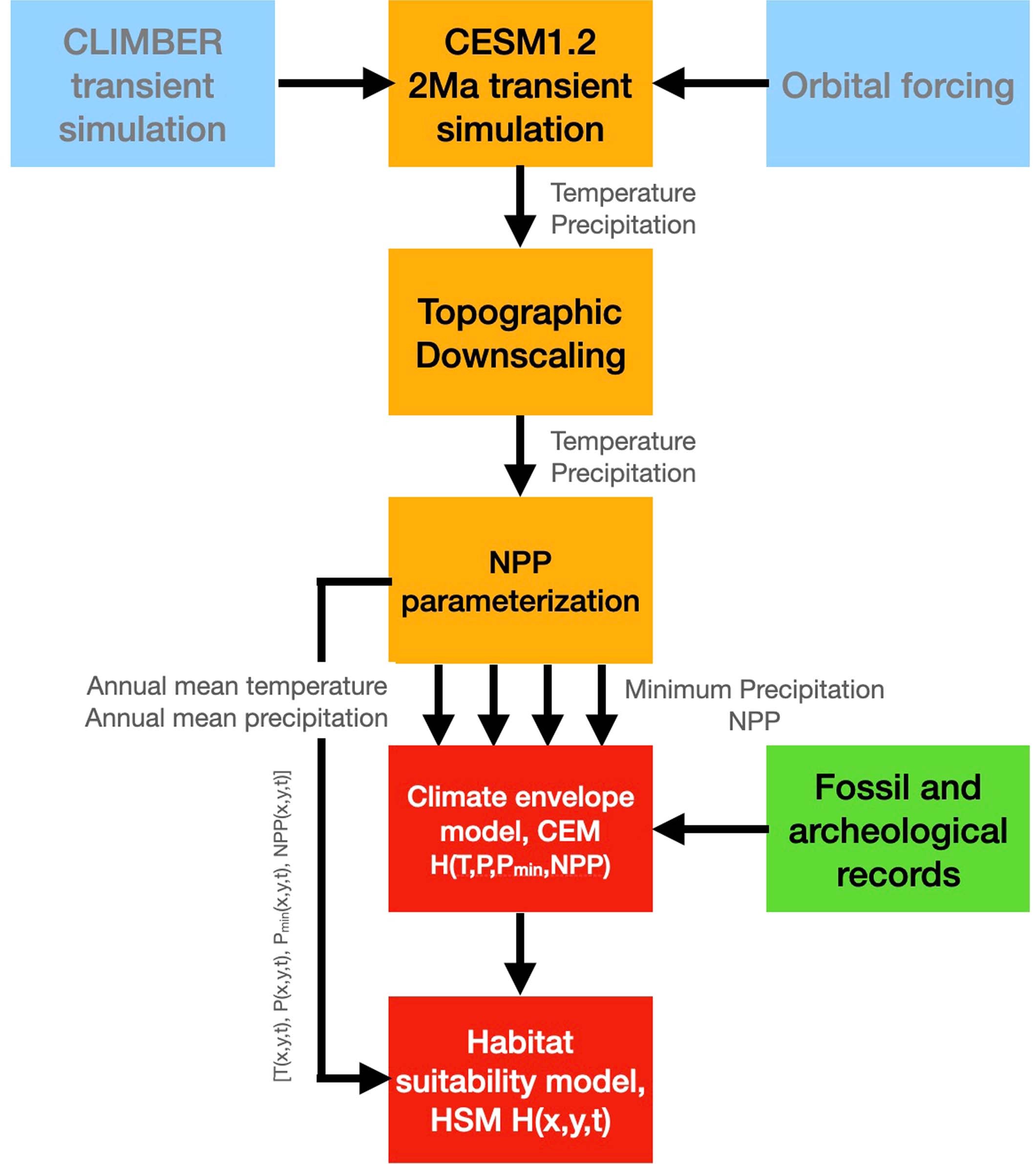Extended Data Fig. 5