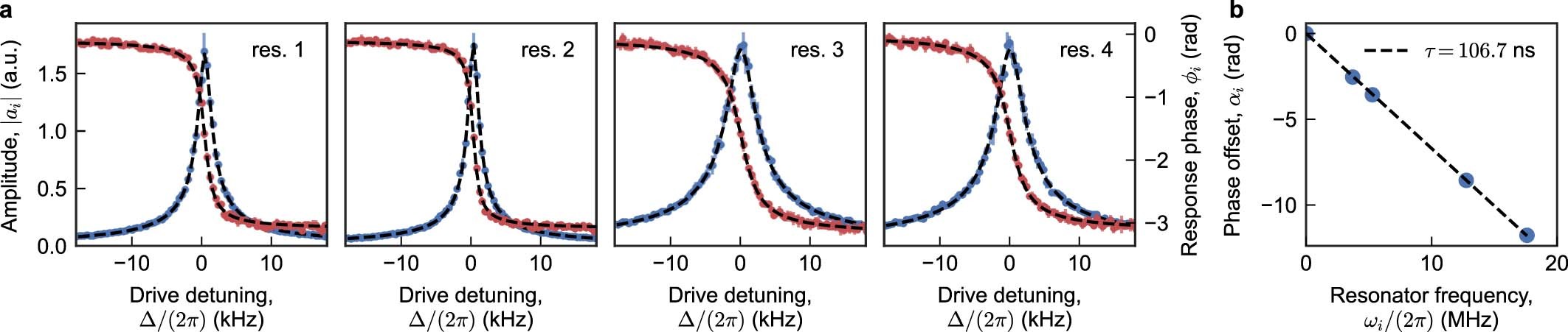 Extended Data Fig. 9