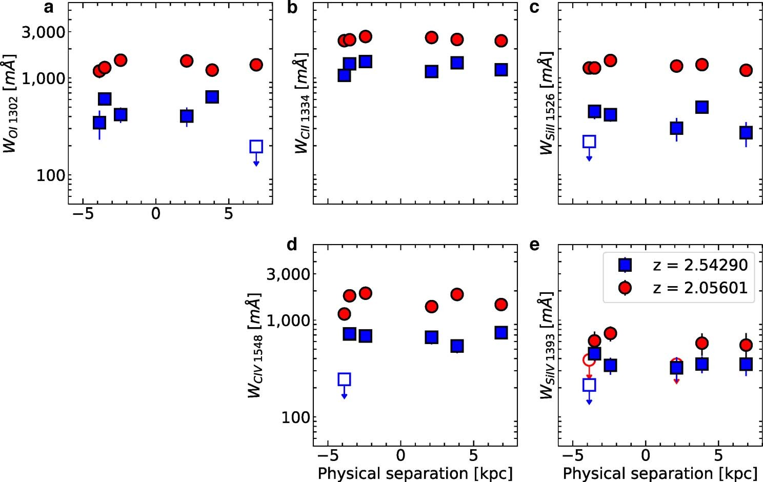Extended Data Fig. 3