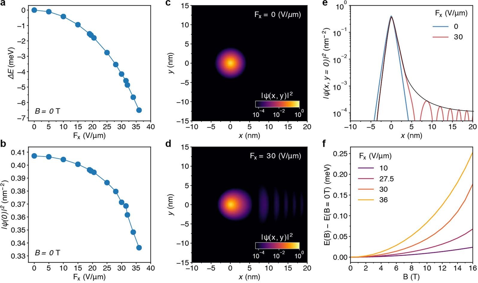 Extended Data Fig. 10: Exact diagonalization of exciton relative motion in crossed electric and magnetic fields.