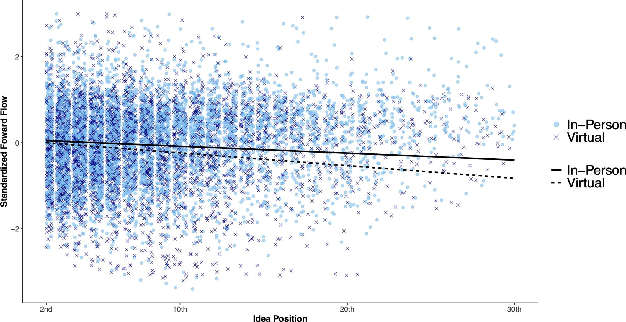 Extended Data Fig. 4