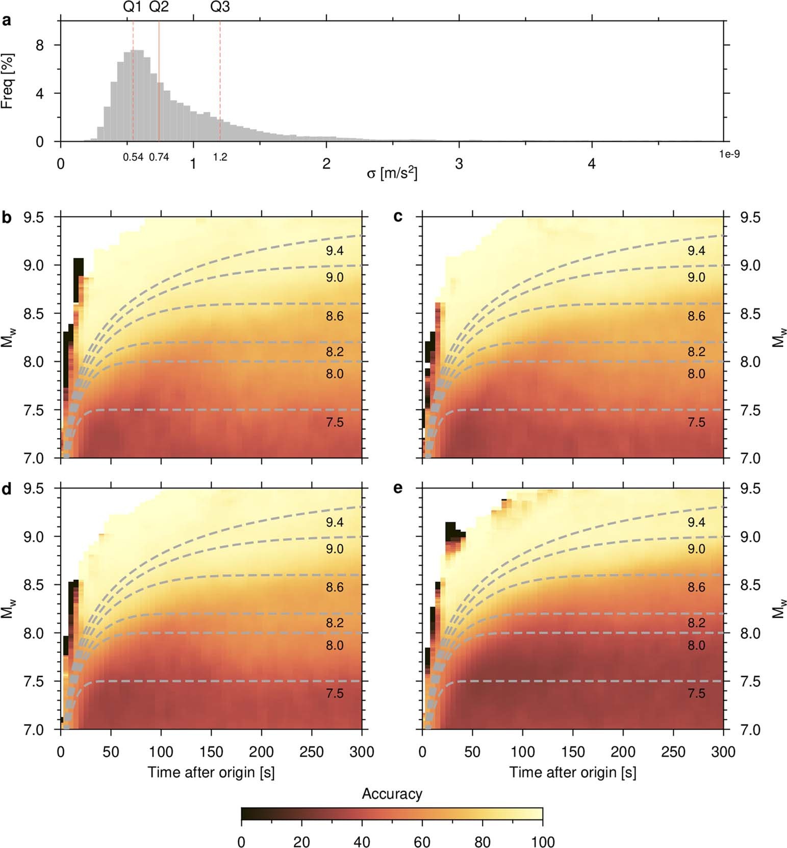 Extended Data Fig. 5