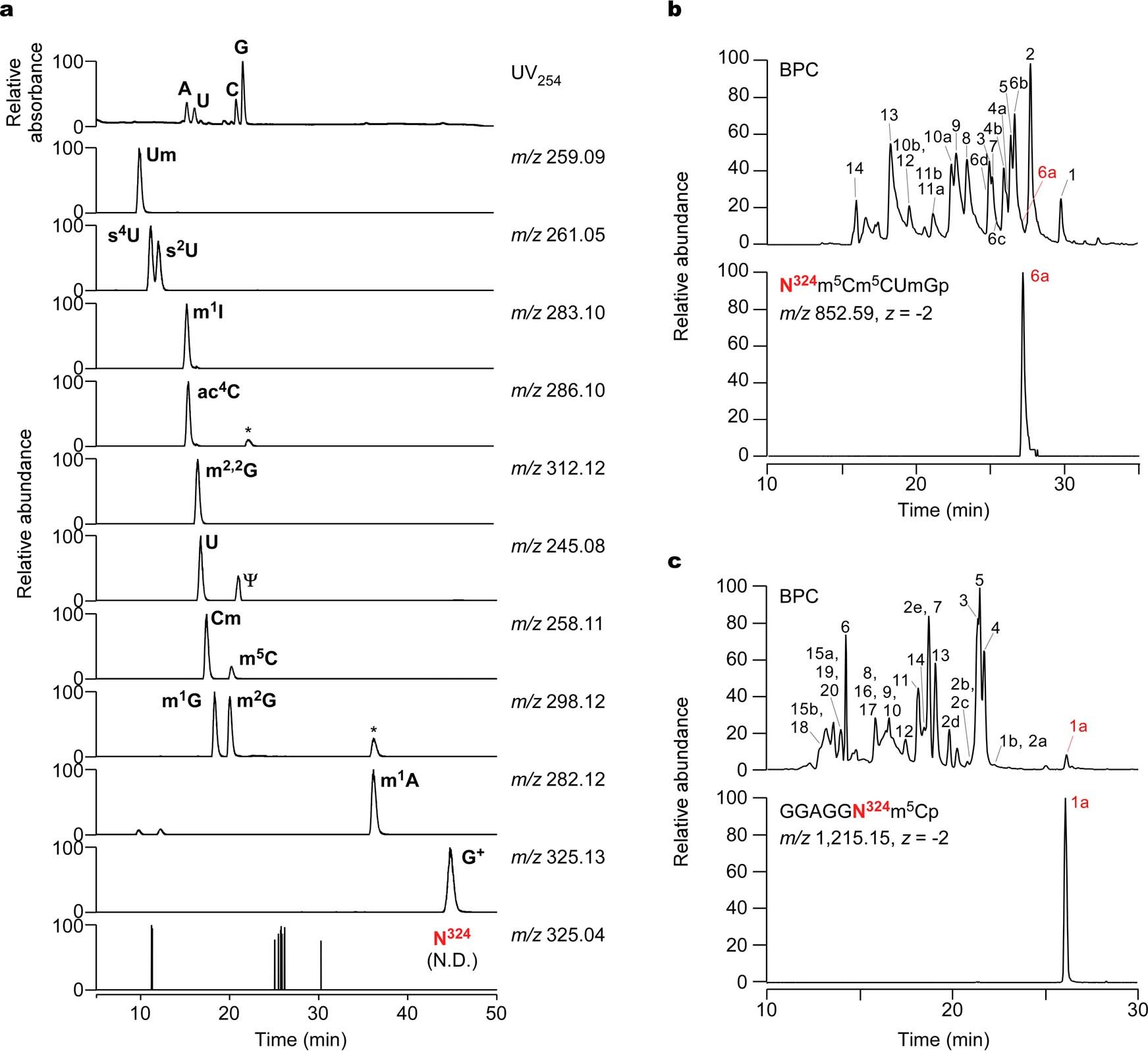 Extended Data Fig. 2: Nucleoside analysis and RNA-MS of S. tokodaii tRNAVal2/3.