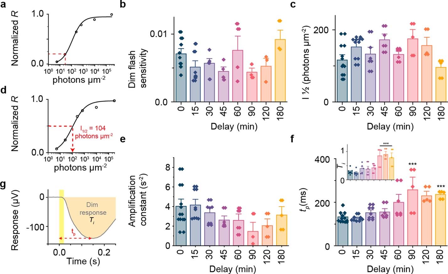 Extended Data Fig. 2