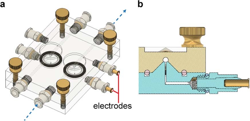 Extended Data Fig. 3