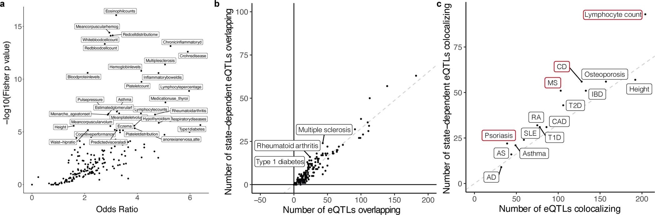 Extended Data Fig. 7