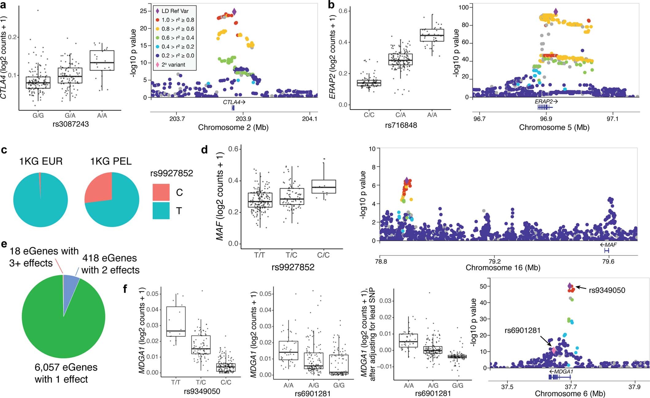 Extended Data Fig. 1