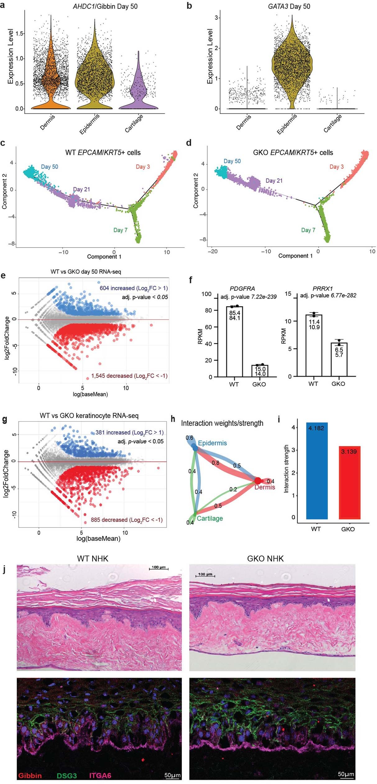 Extended Data Fig. 8