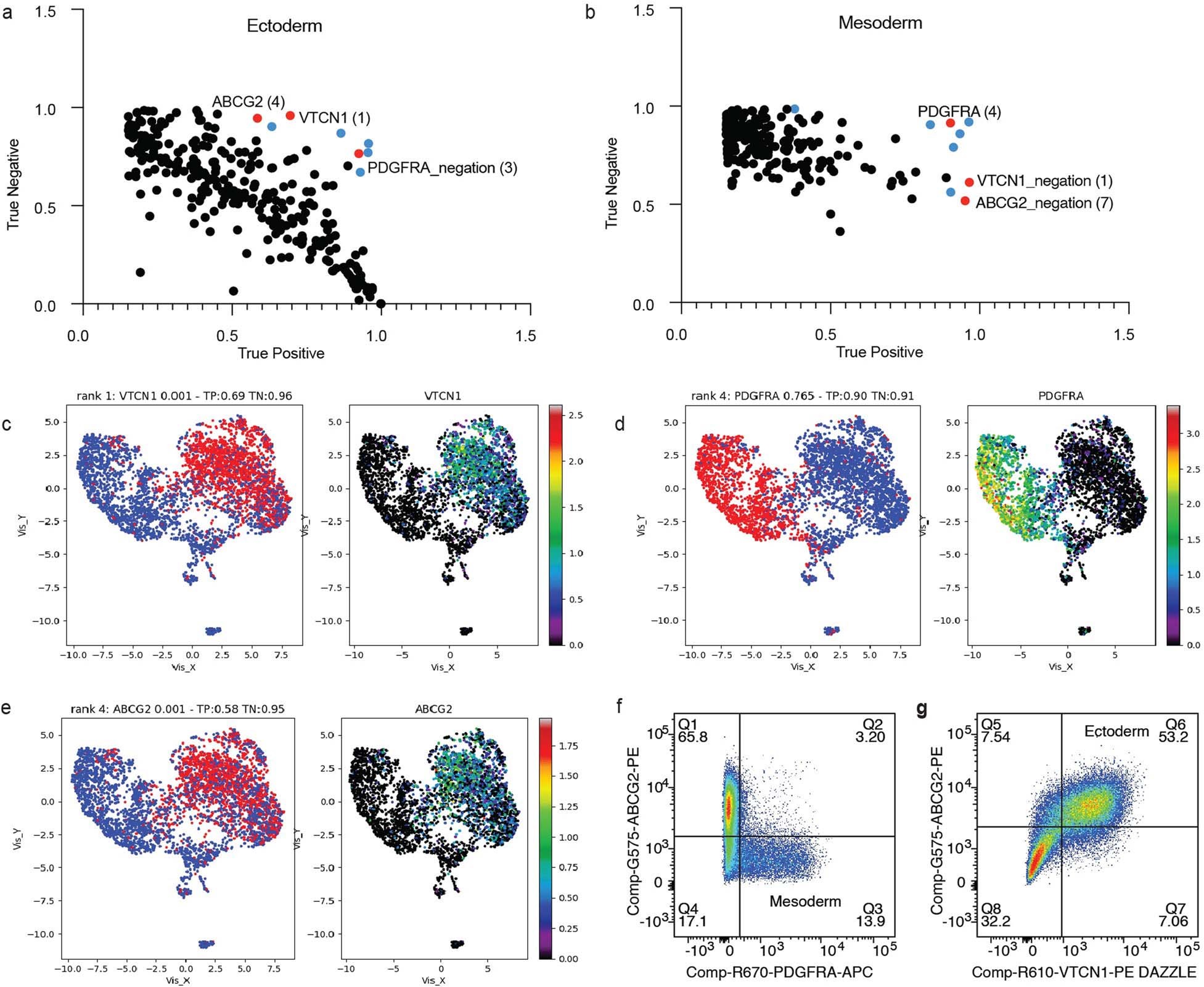 Extended Data Fig. 9