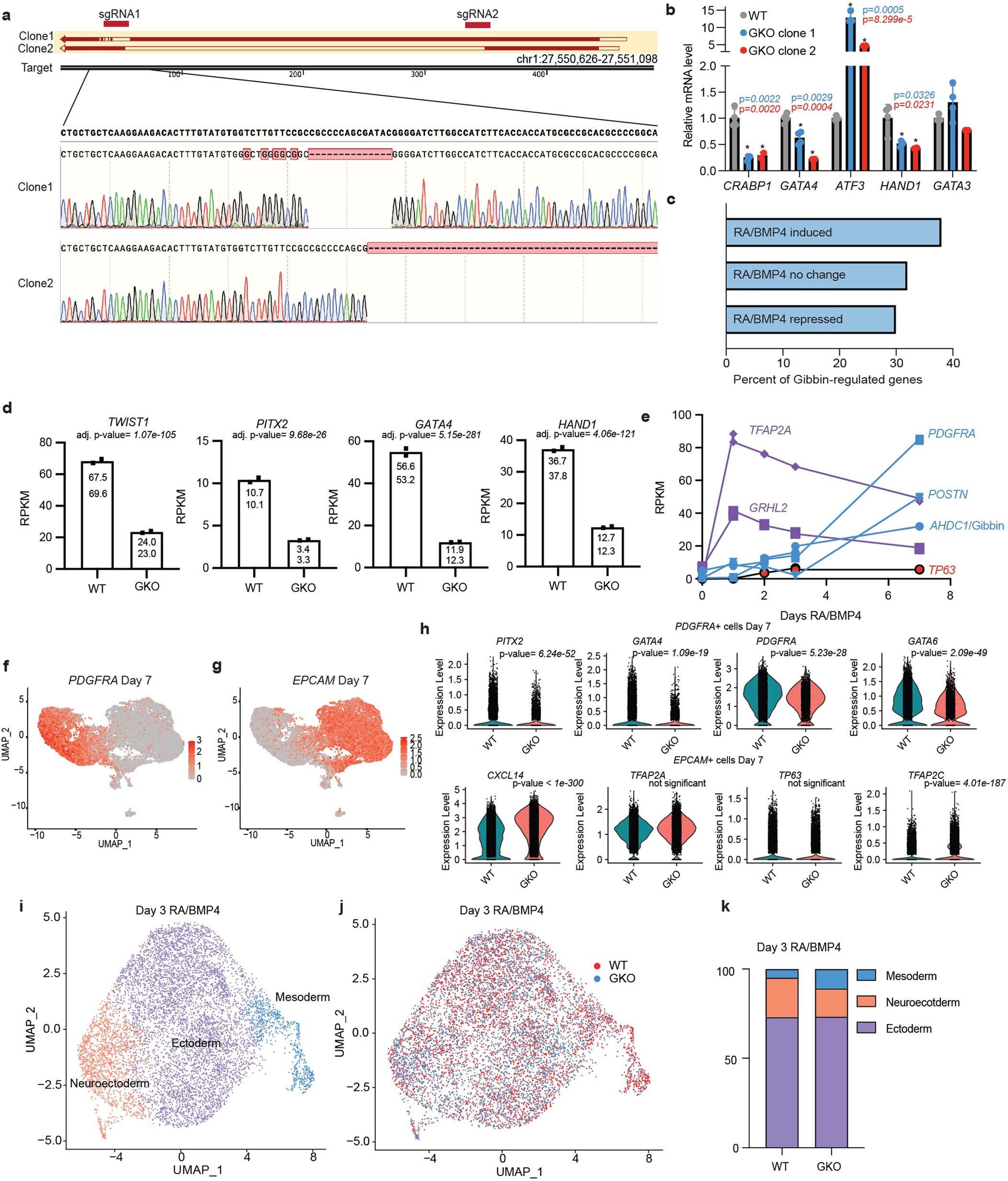 Extended Data Fig. 1
