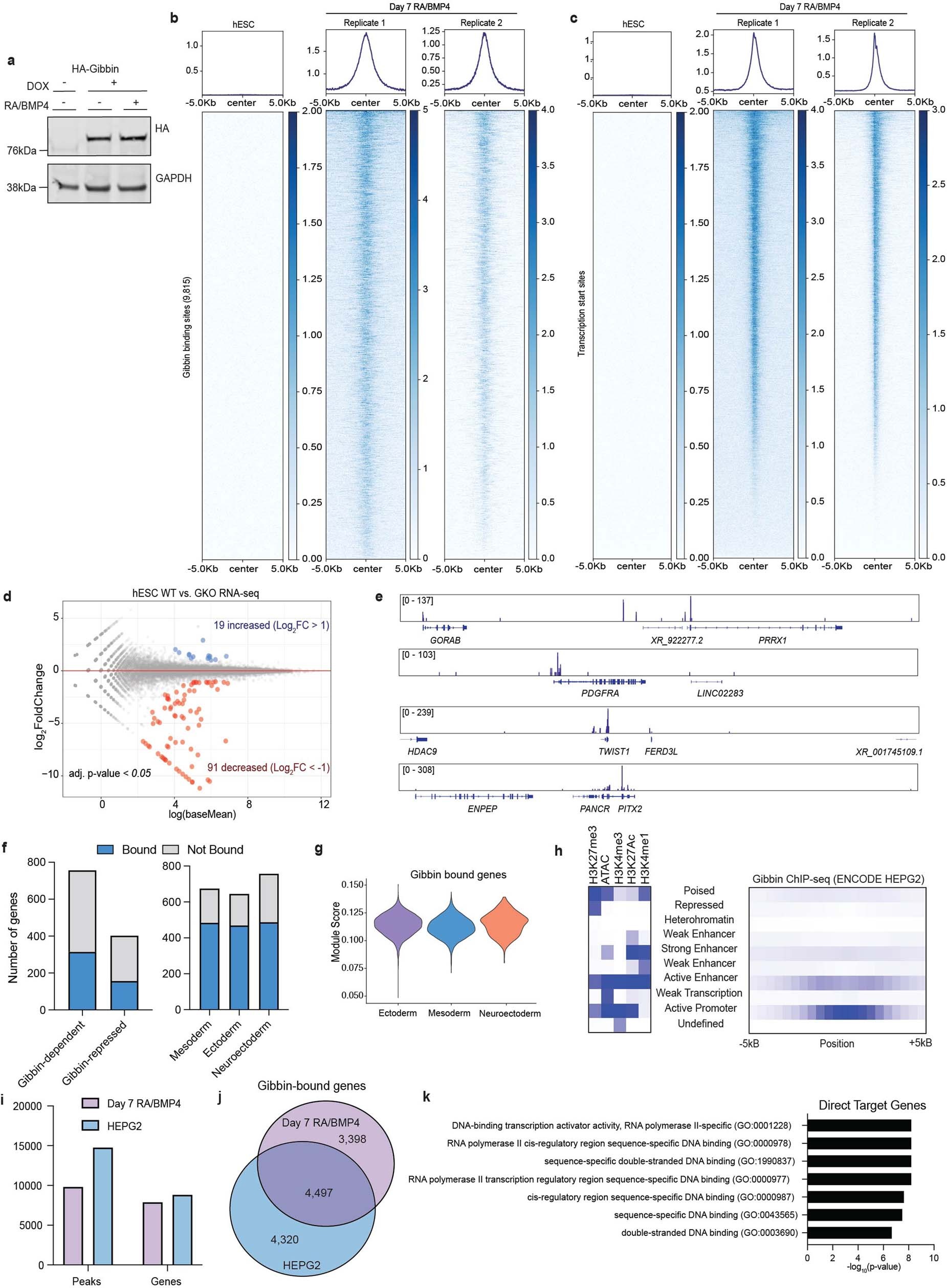 Extended Data Fig. 2