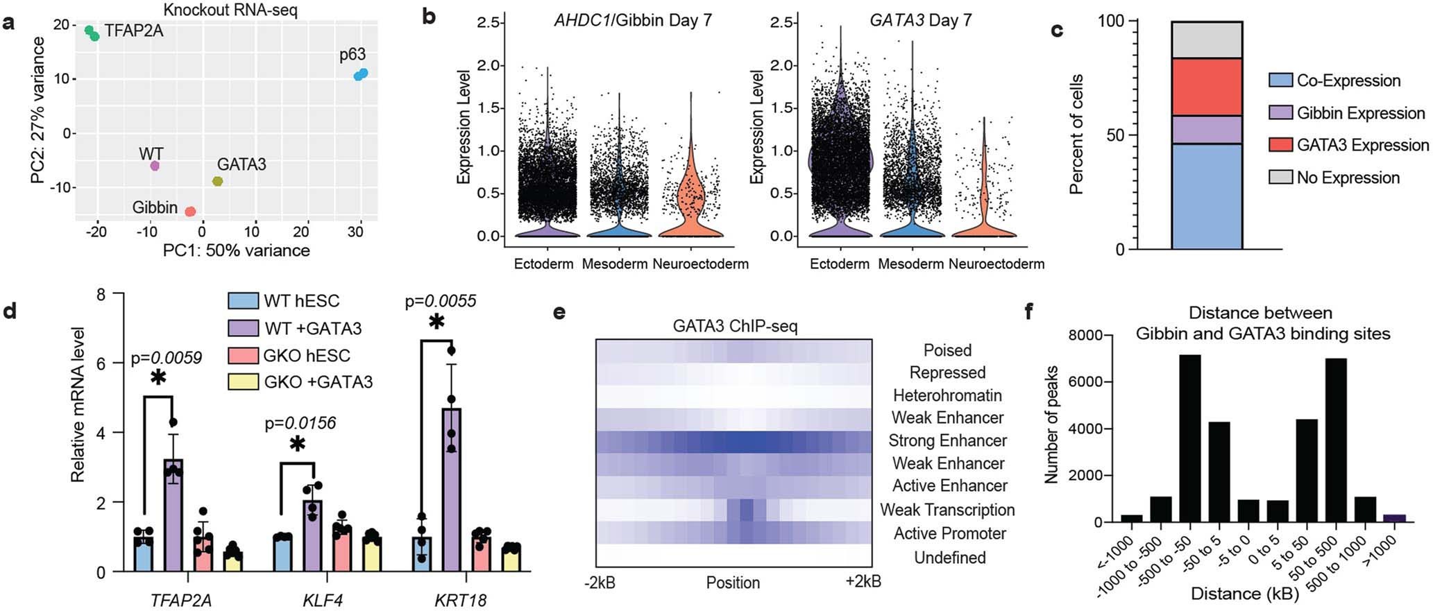 Extended Data Fig. 3