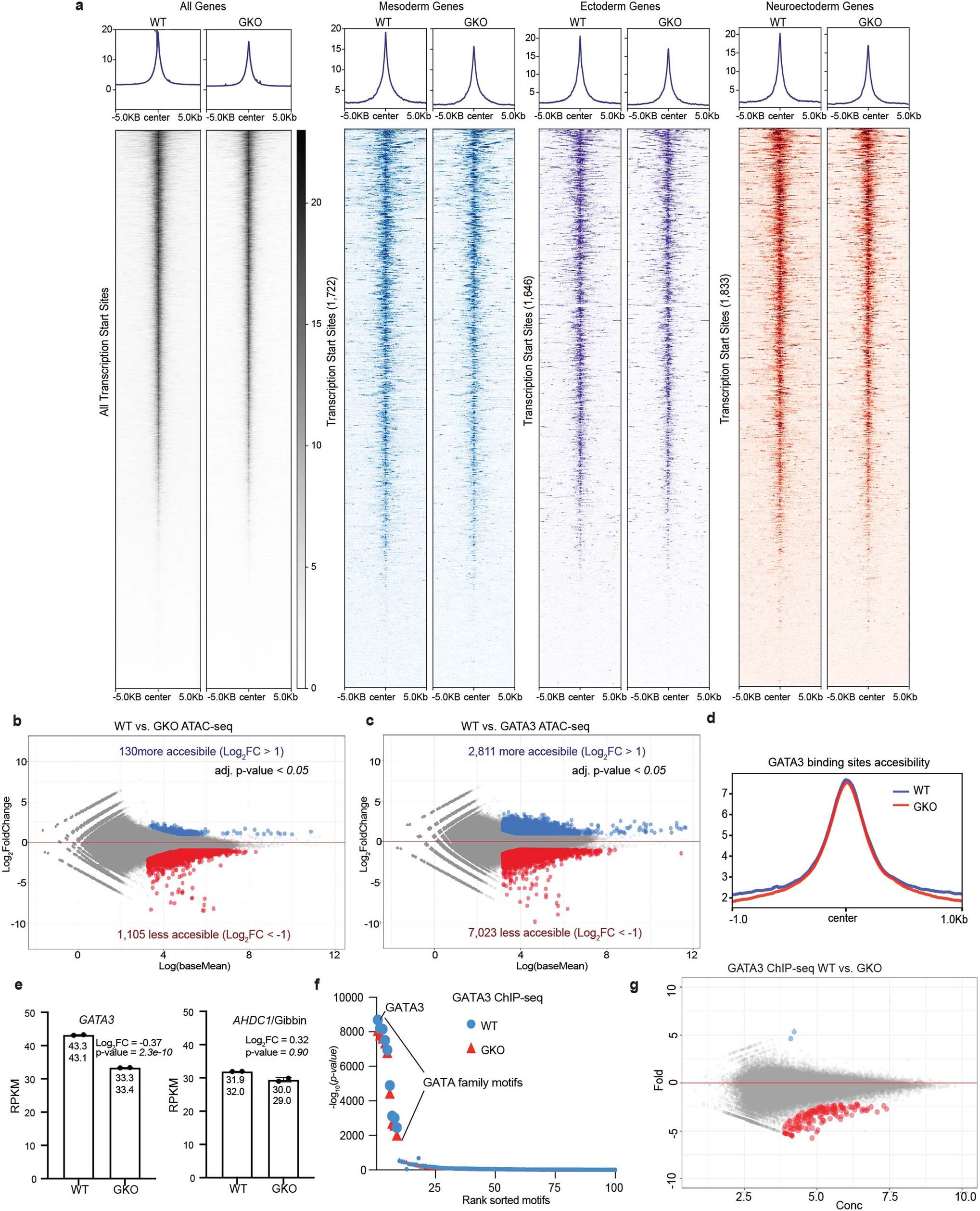 Extended Data Fig. 4