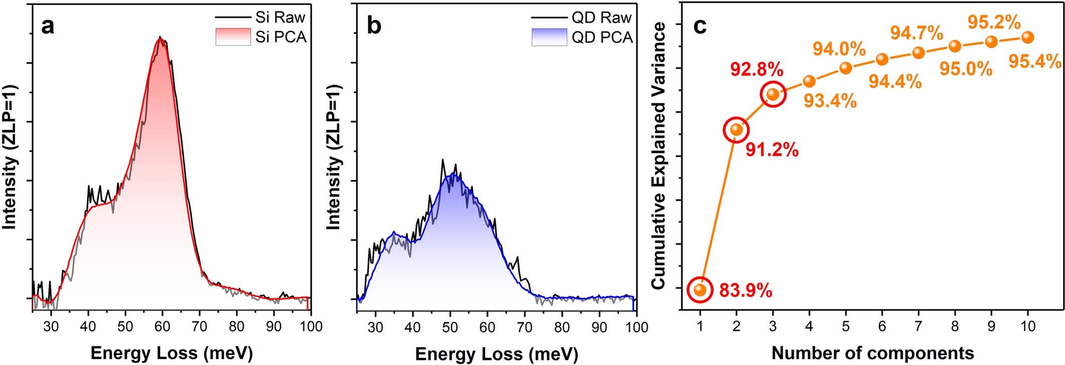 Extended Data Fig. 10