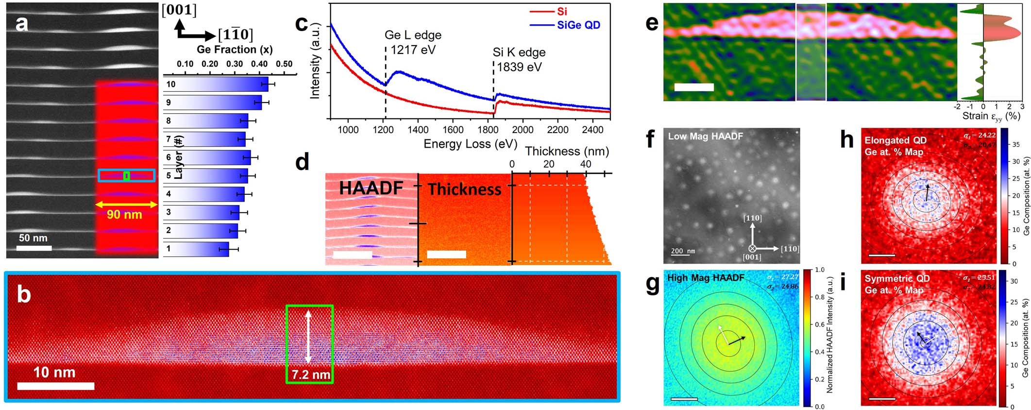 Extended Data Fig. 2
