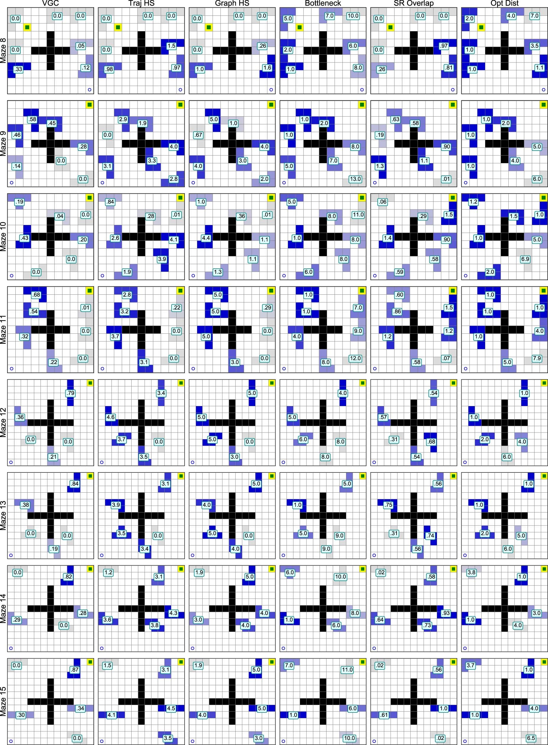 Extended Data Fig. 6
