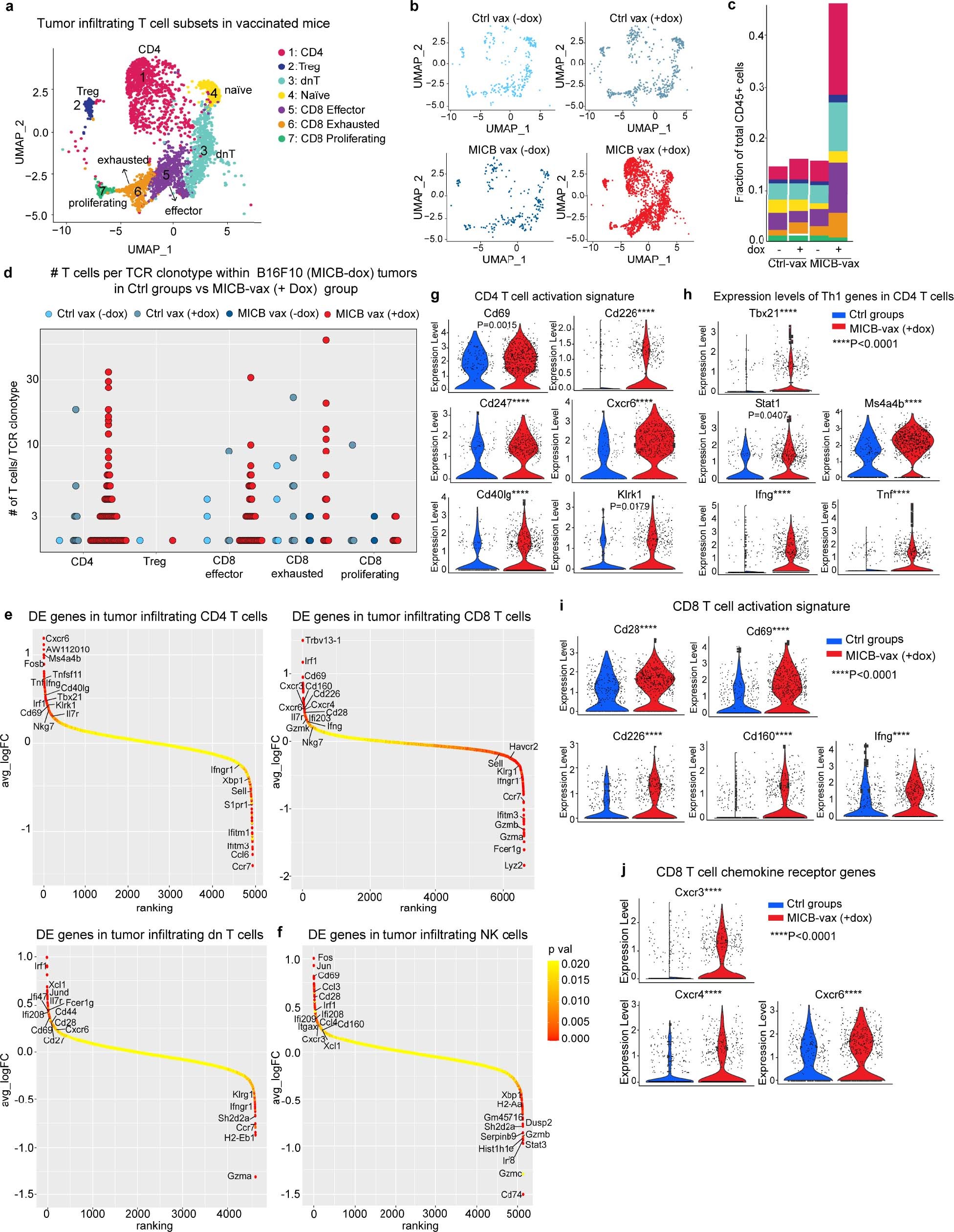 Extended Data Fig. 7