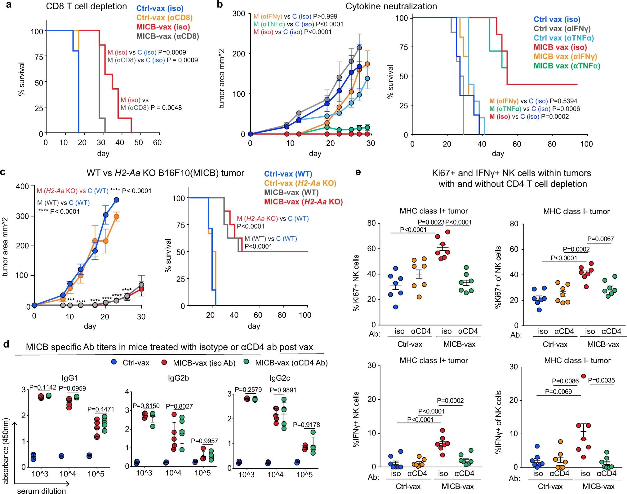 Extended Data Fig. 8