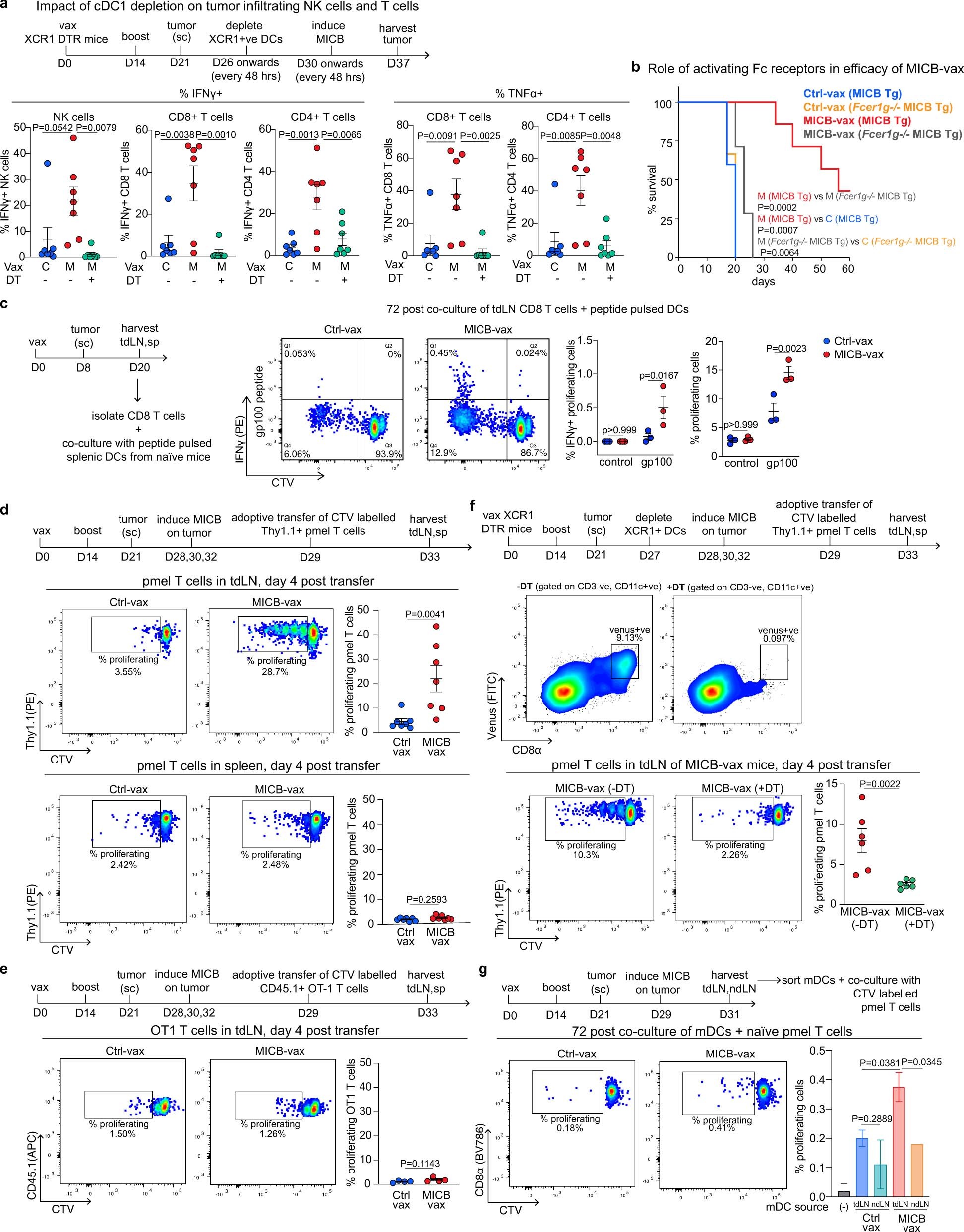 Extended Data Fig. 10