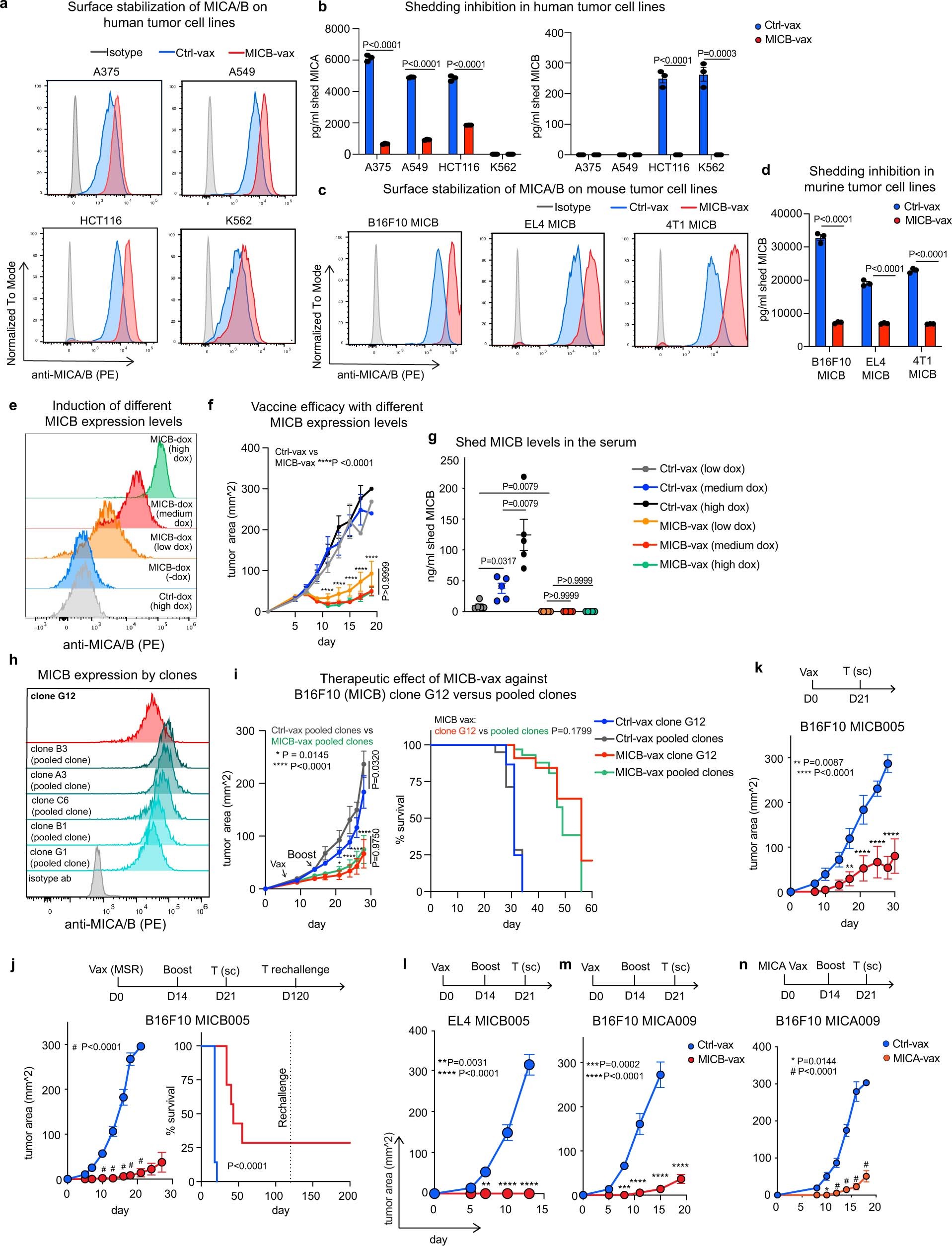 Extended Data Fig. 2