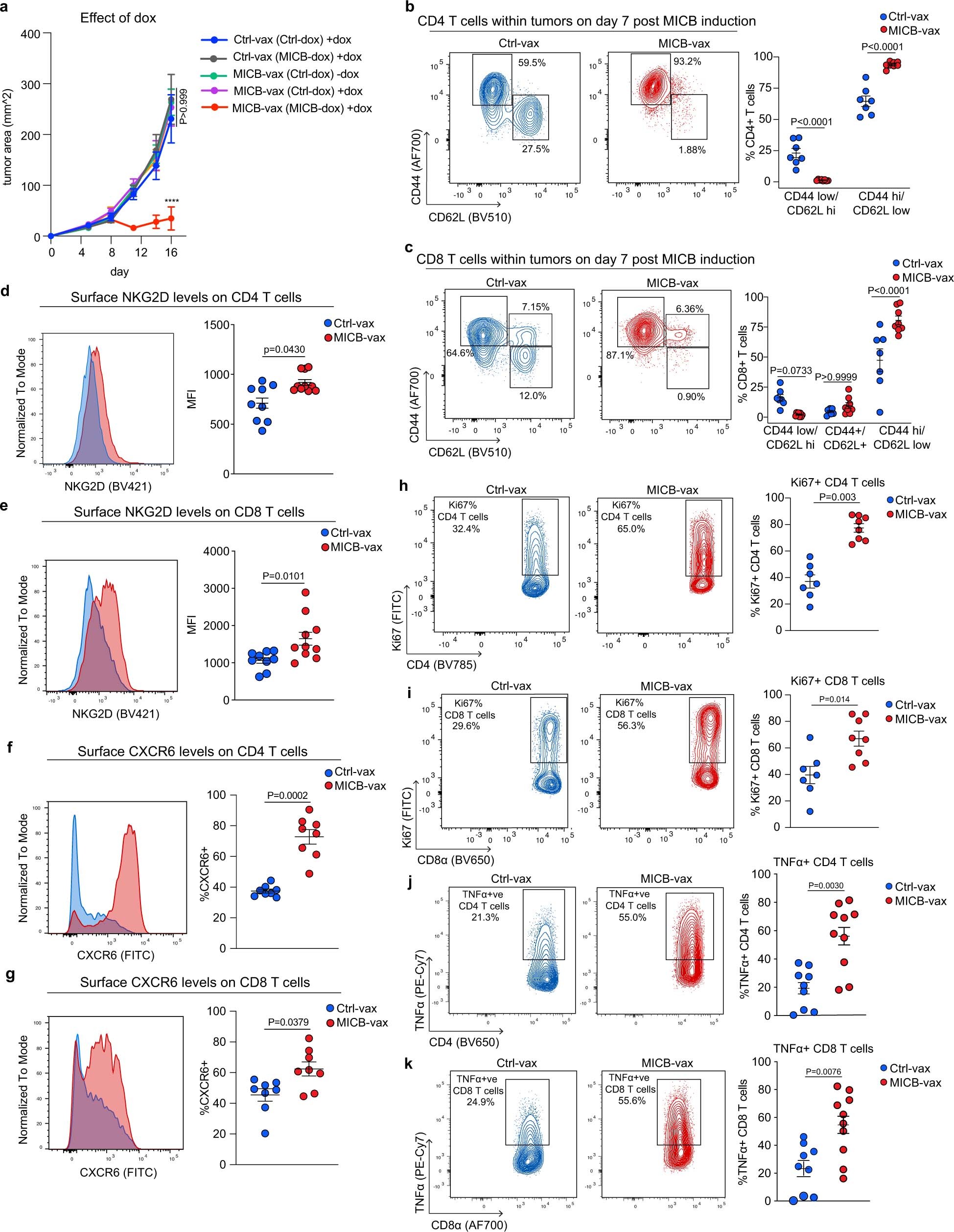 Extended Data Fig. 5