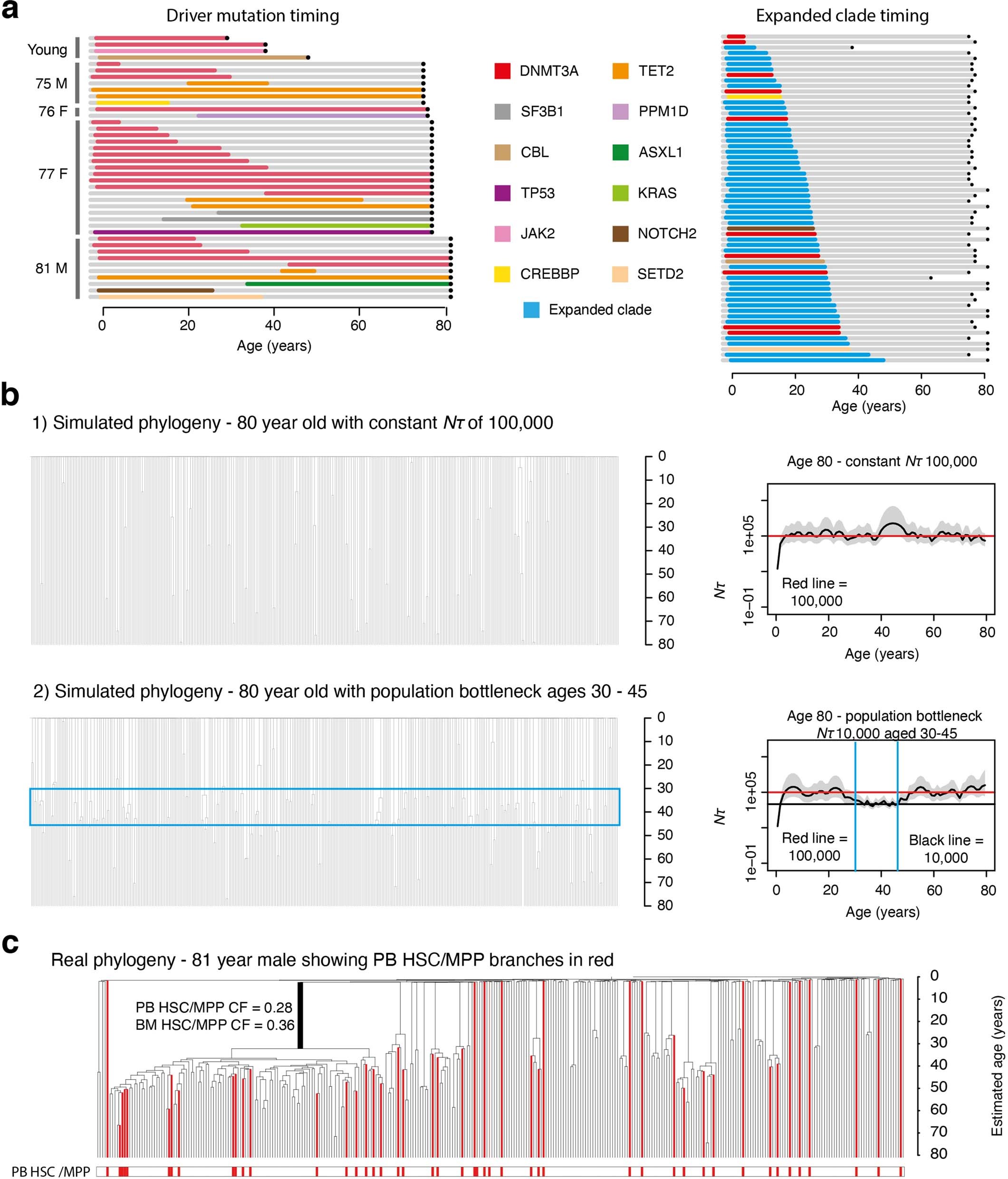 Extended Data Fig. 7