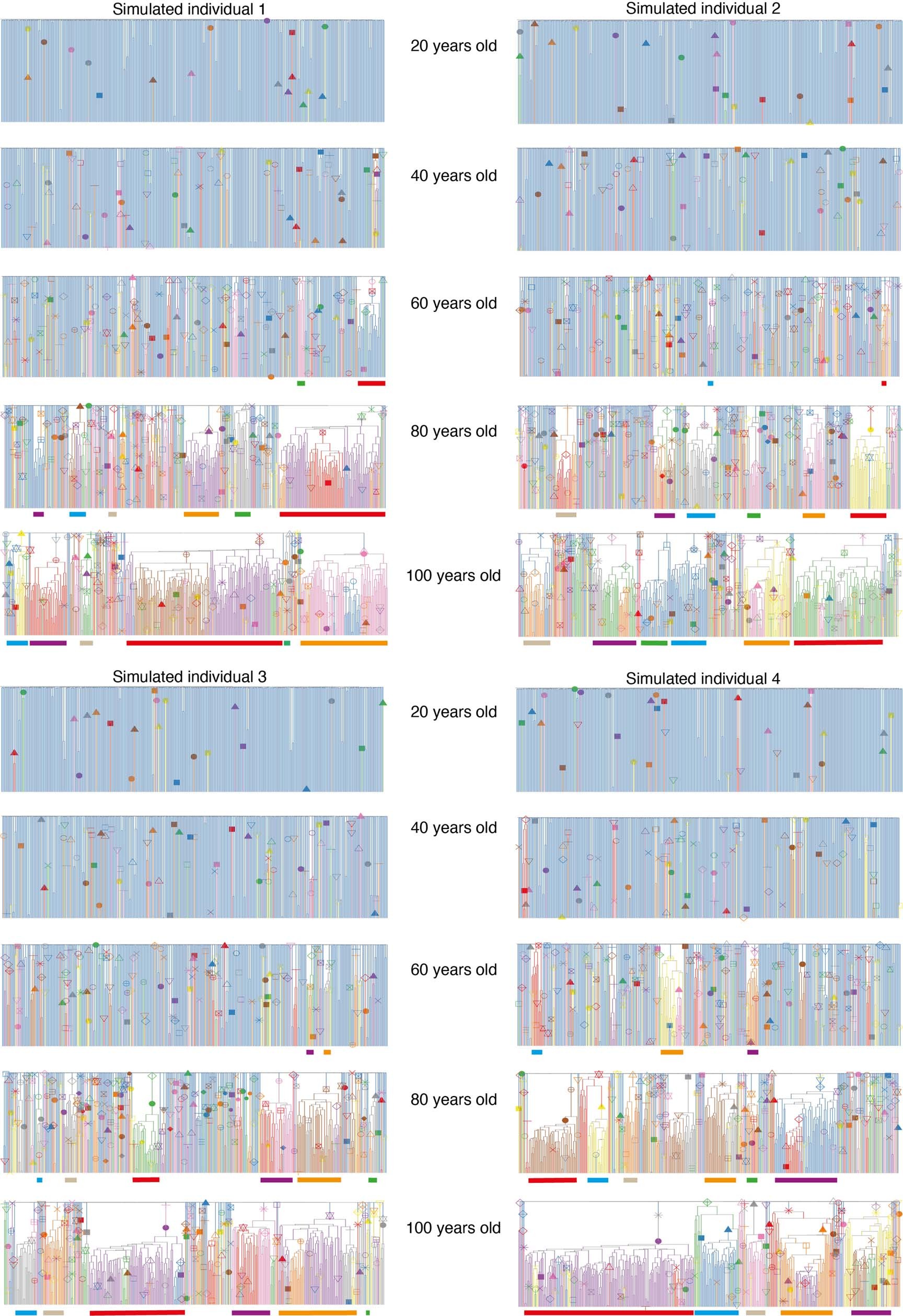 Extended Data Fig. 12