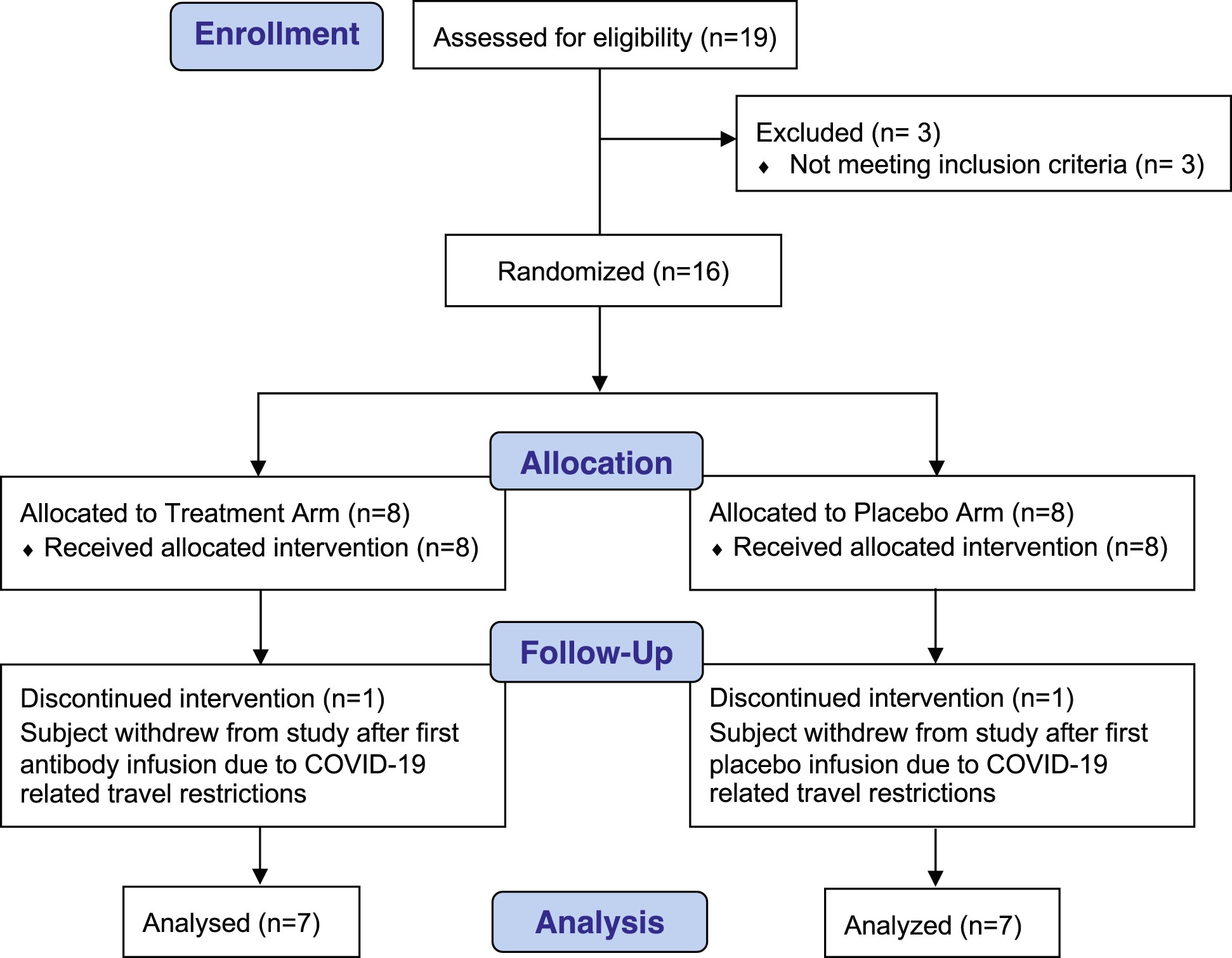 Extended Data Fig. 1