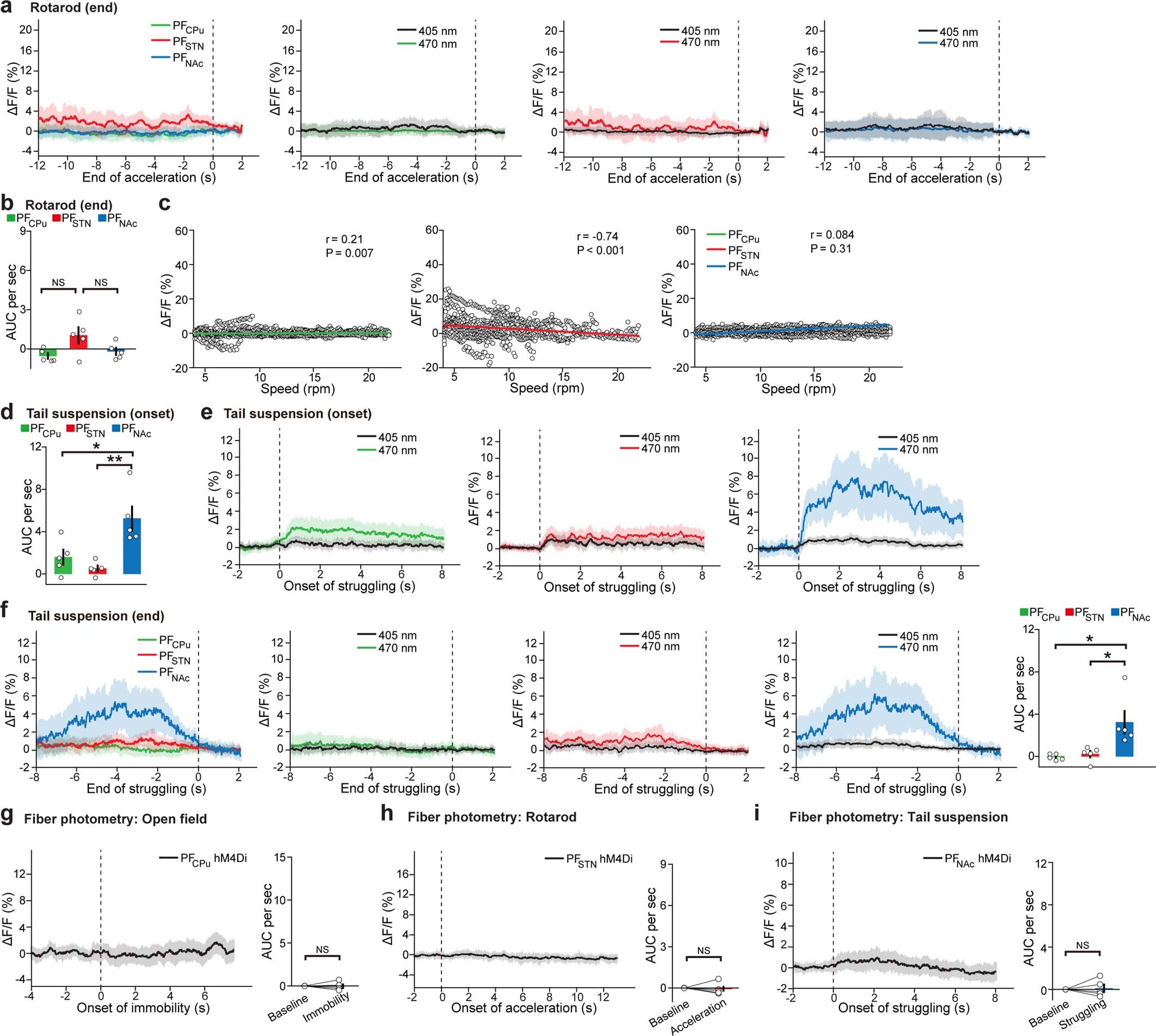 Extended Data Fig. 6