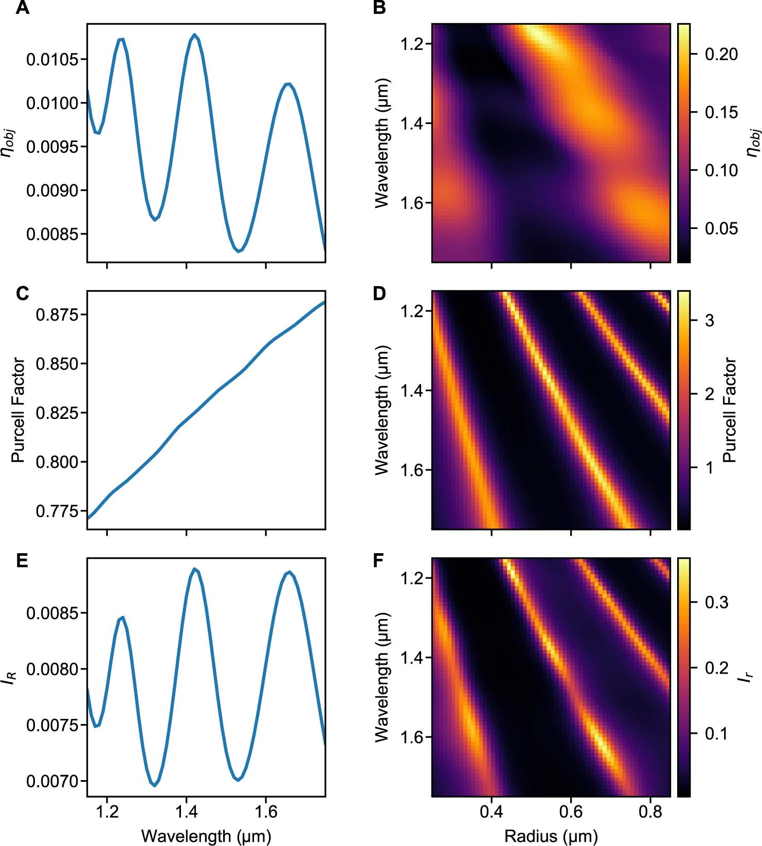 Extended Data Fig. 2: FDTD simulated emission from micropucks.