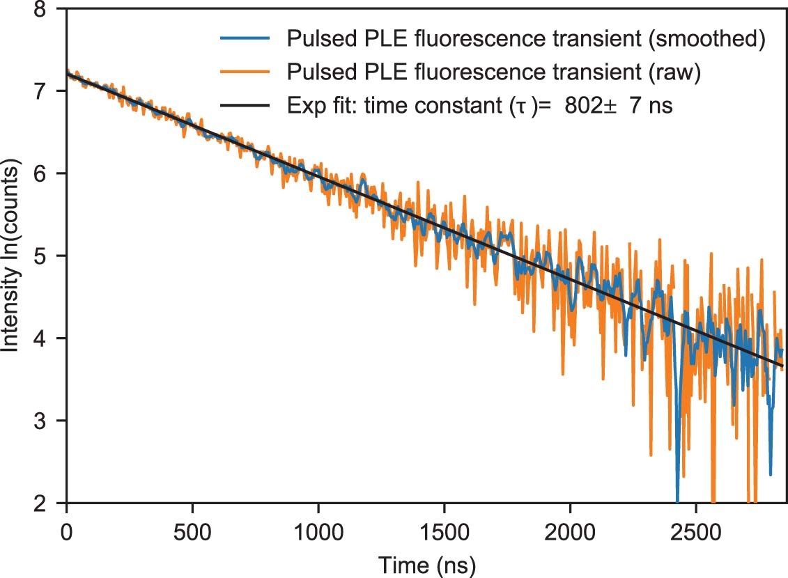 Extended Data Fig. 4: Single T centre excited state lifetime.