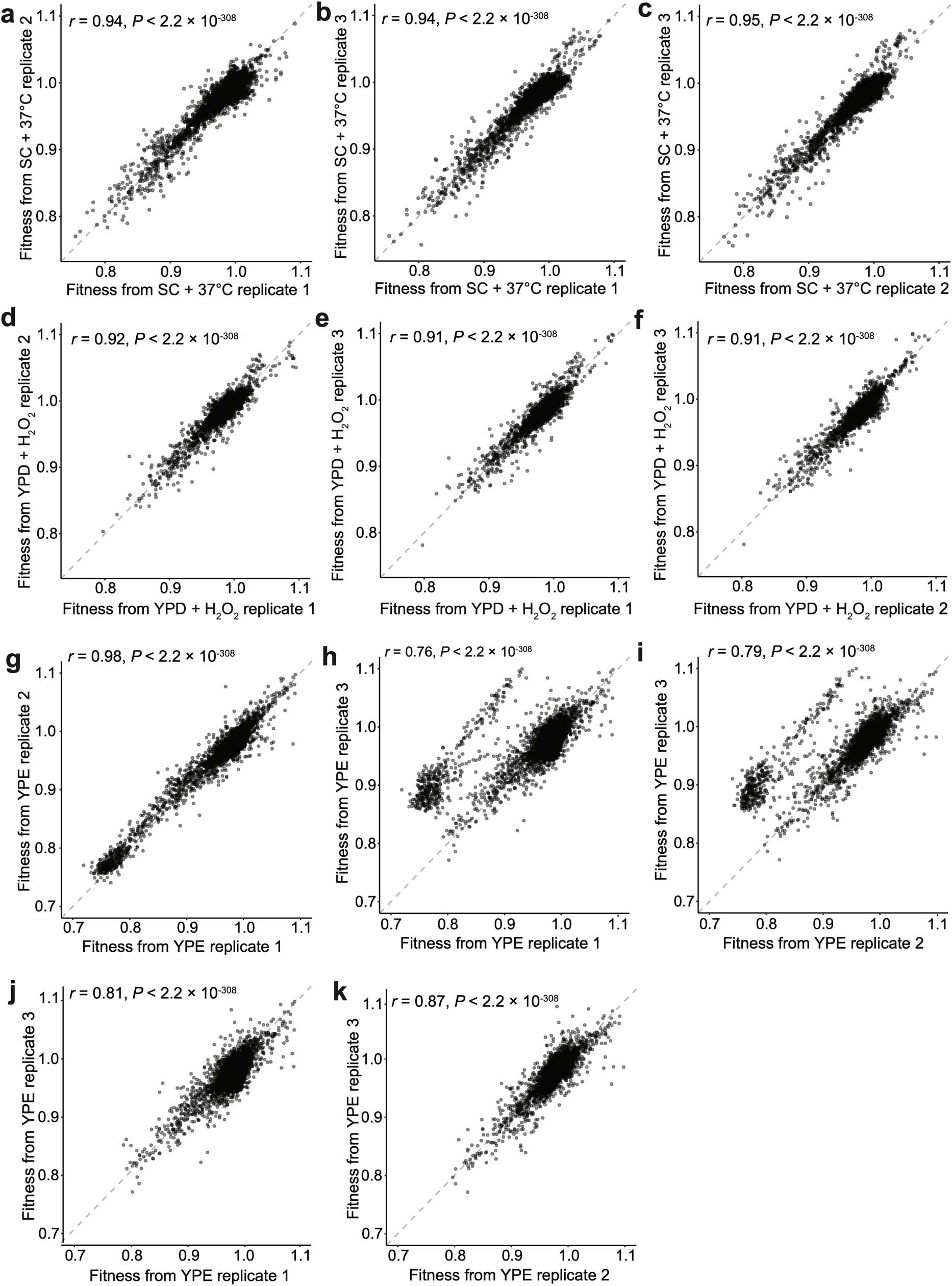 Extended Data Fig. 7