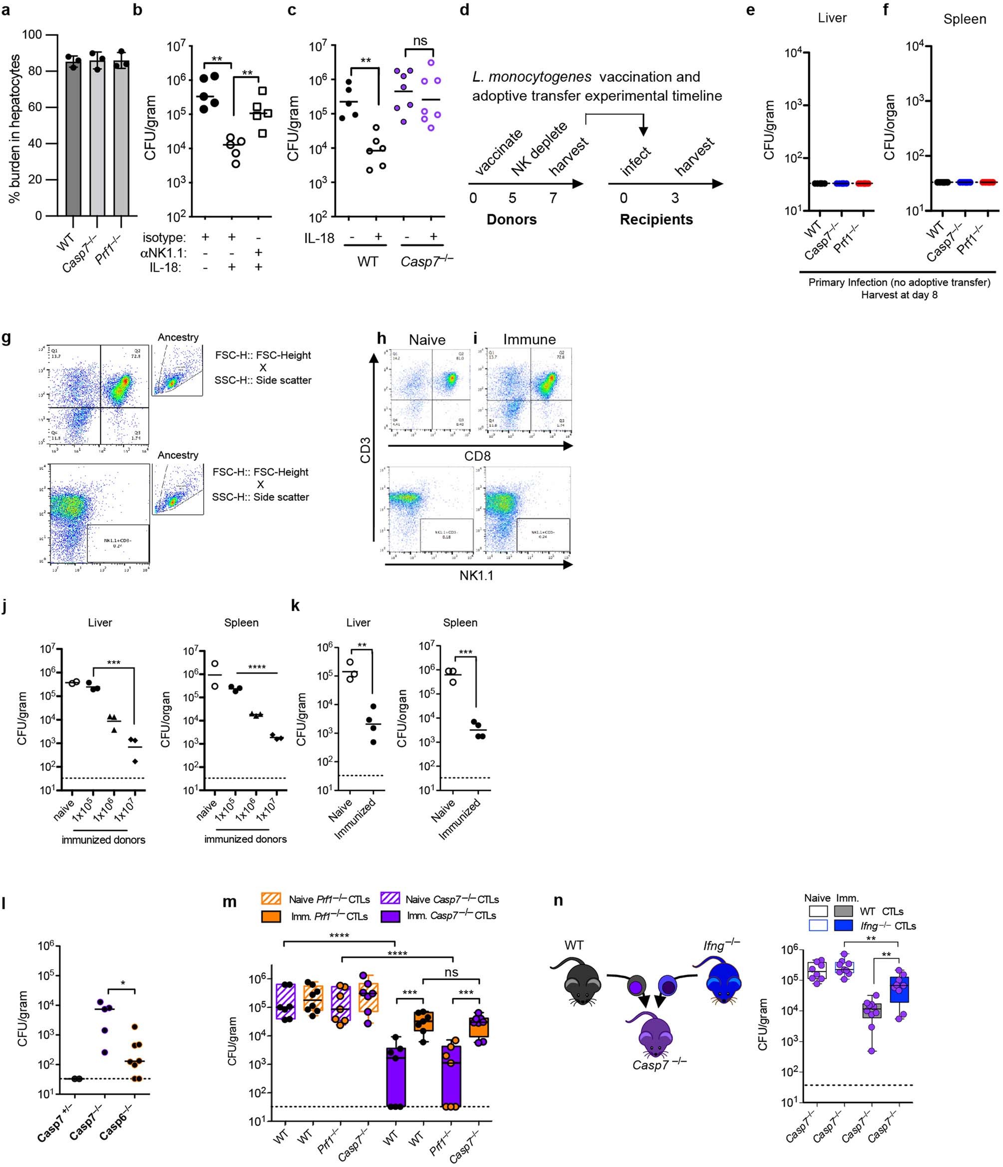 Extended Data Fig. 12