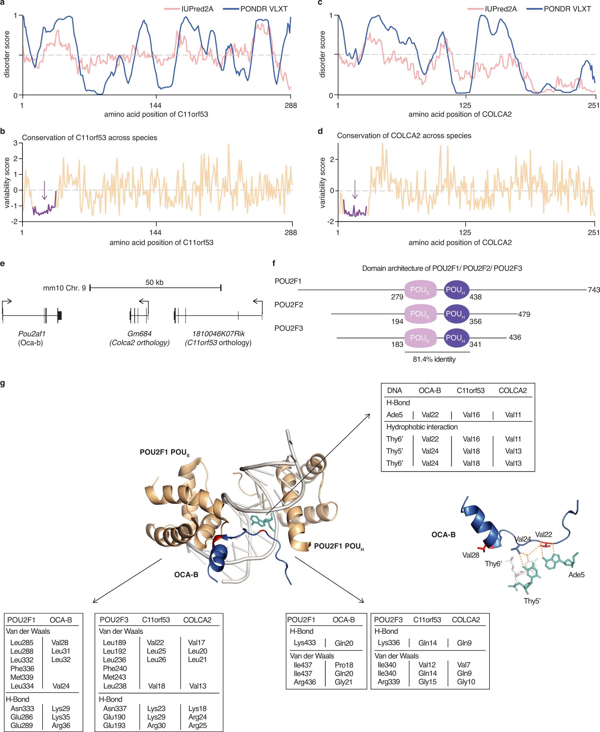 Extended Data Fig. 4