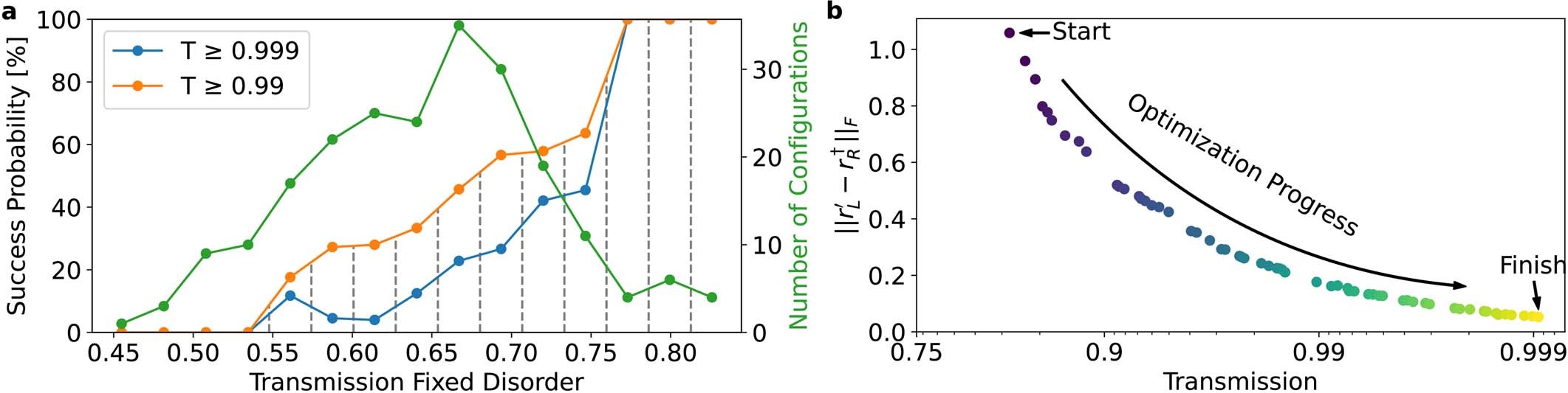 Extended Data Fig. 2