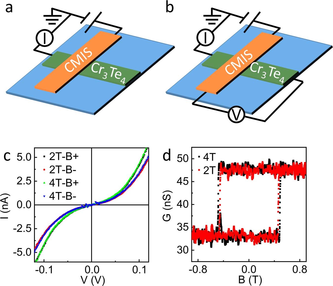 Extended Data Fig. 5