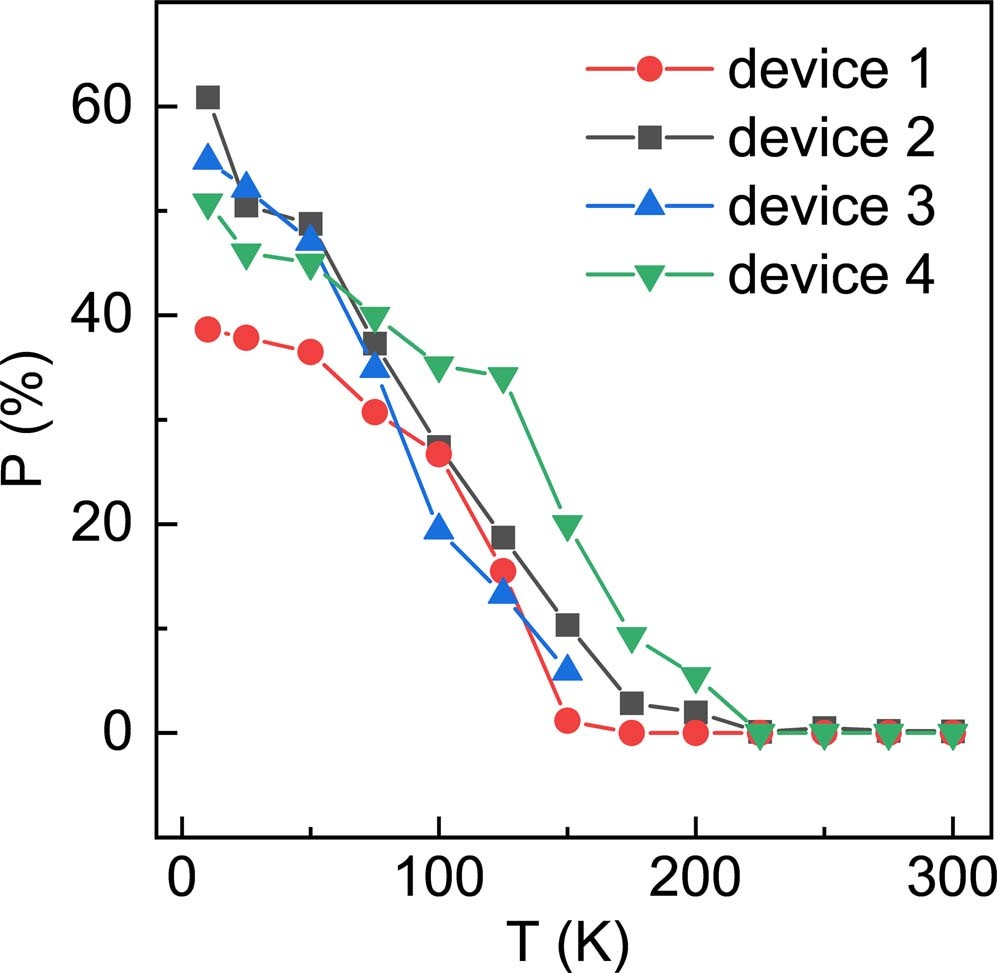 Extended Data Fig. 8
