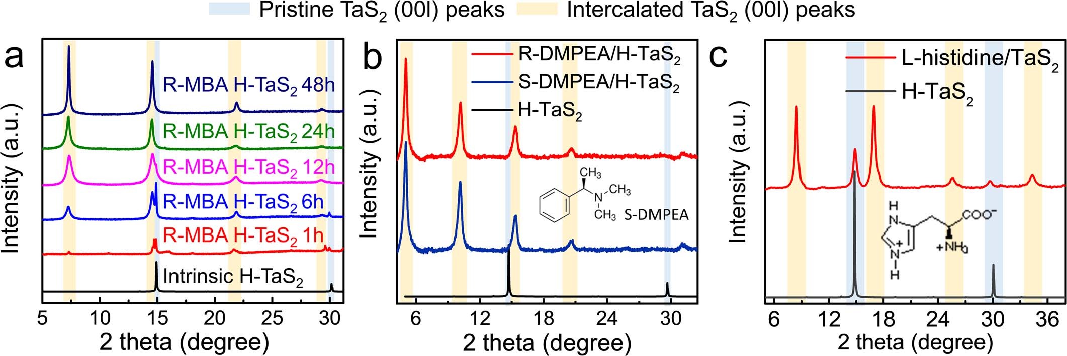 Extended Data Fig. 1