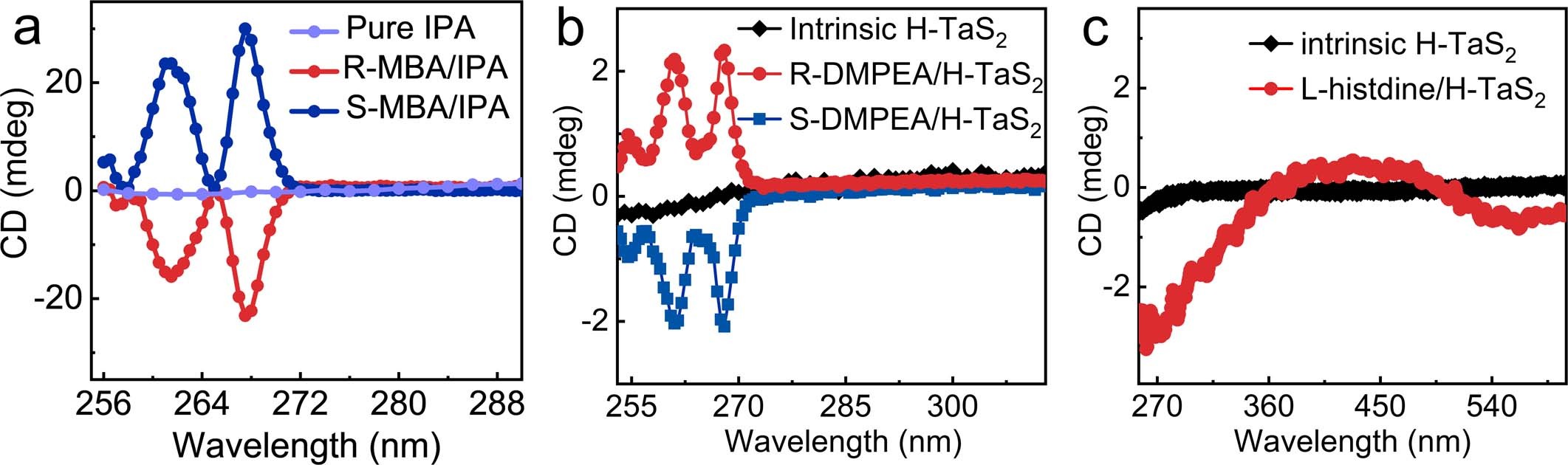 Extended Data Fig. 3