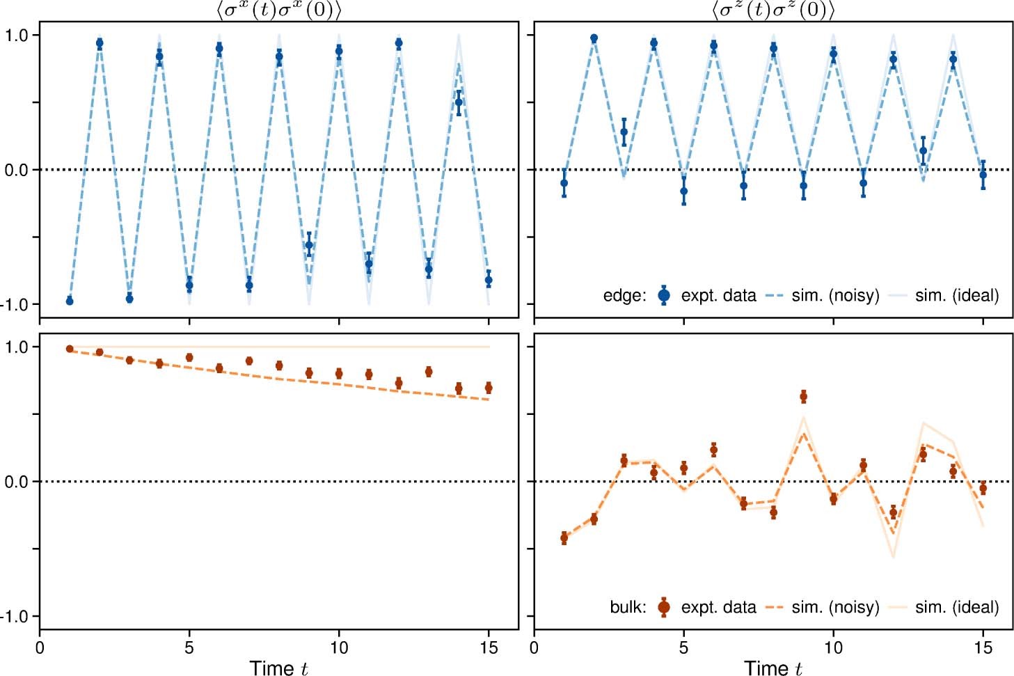Extended Data Fig. 8: Ideal FSPT implementation (short times).