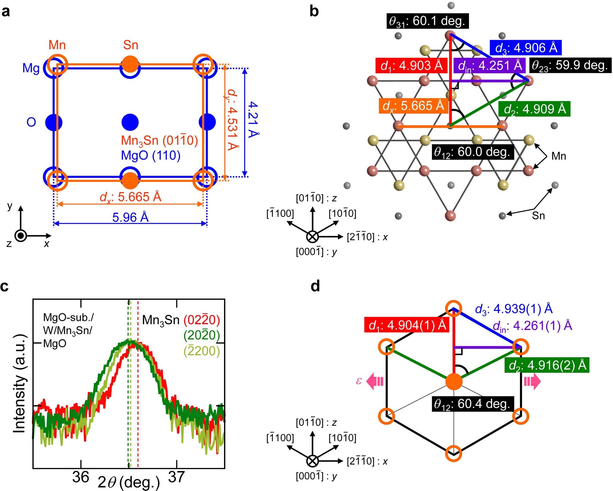Extended Data Fig. 3: Structural information of the MBE-grown Mn3Sn film on the MgO substrate.