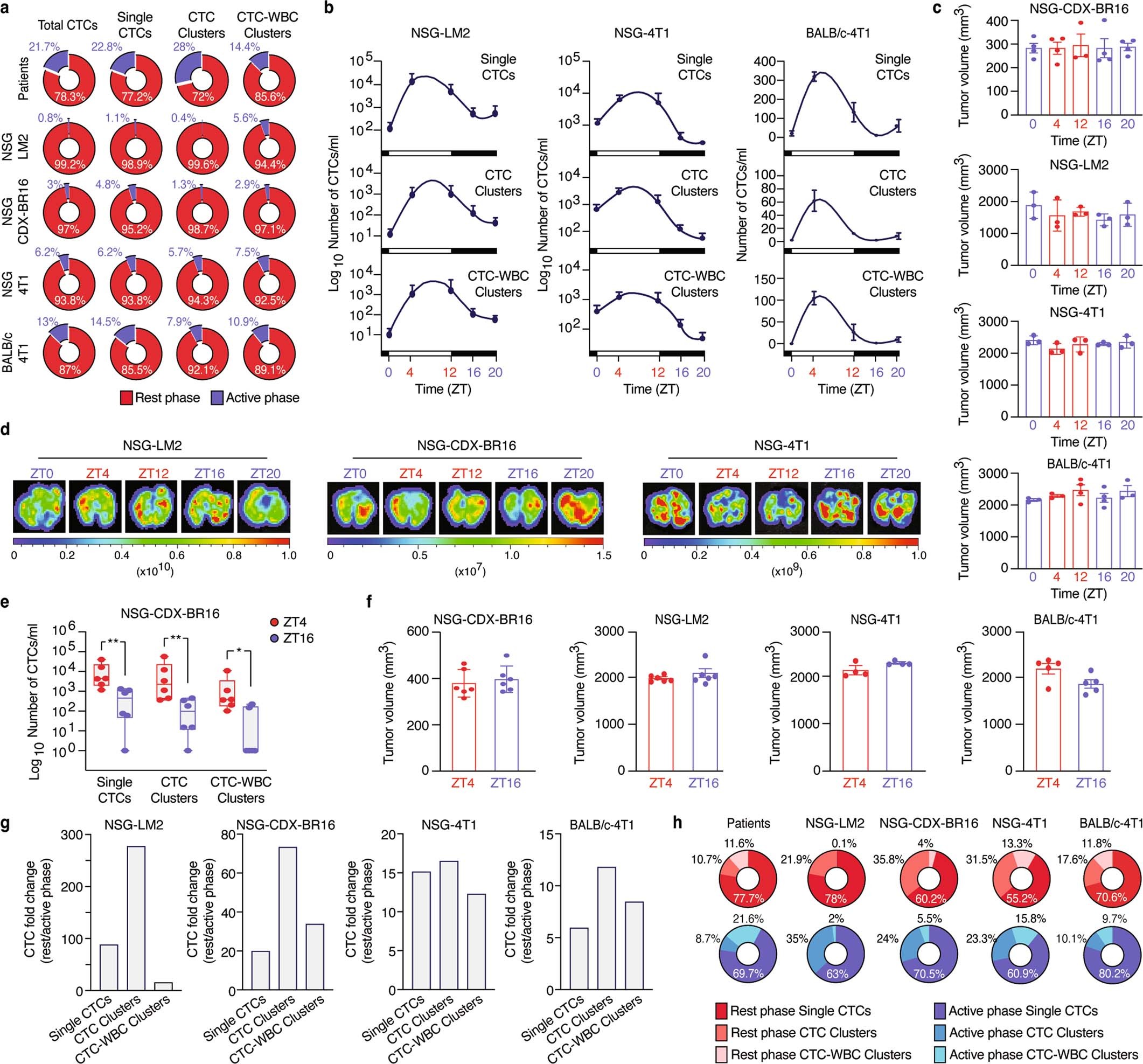 Extended Data Fig. 1