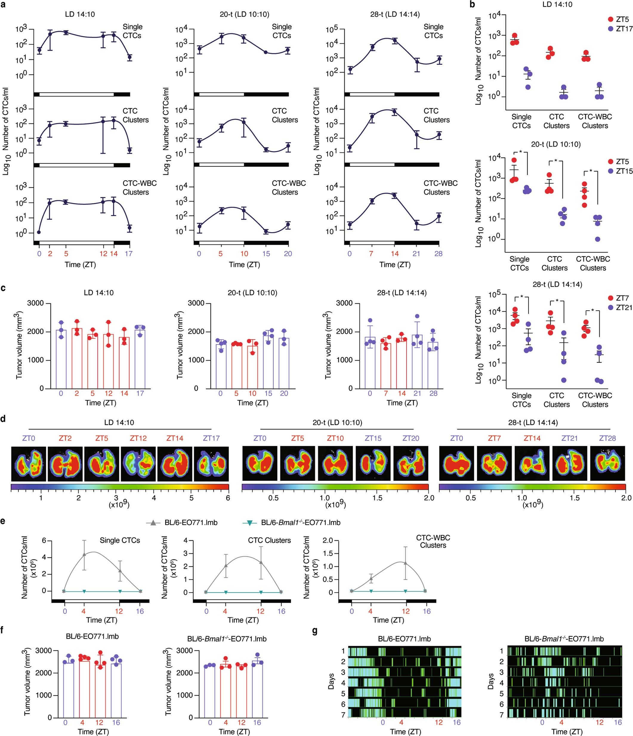 Extended Data Fig. 4