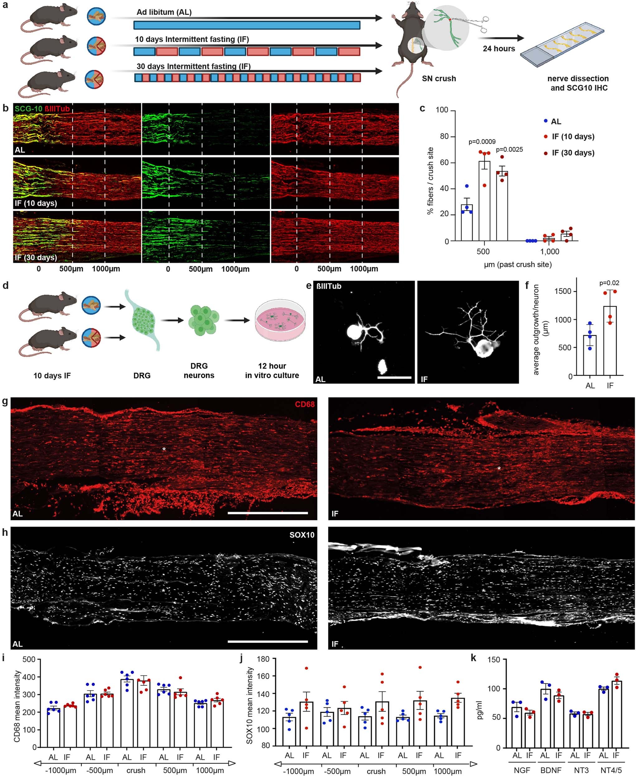 Extended Data Fig. 1