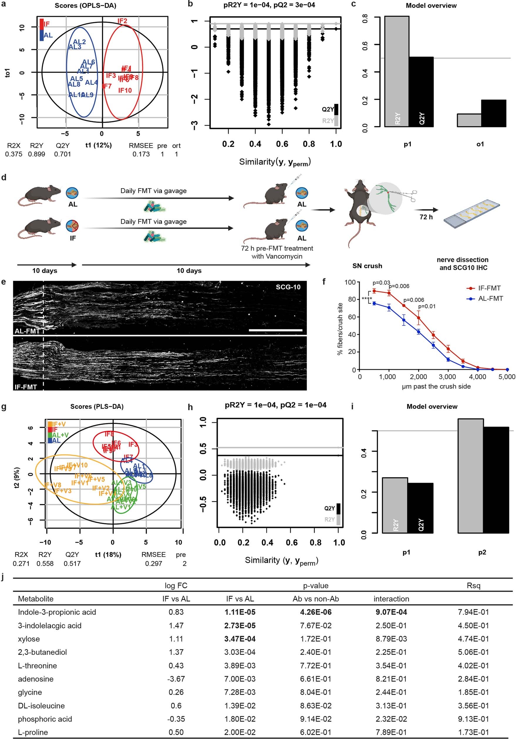 Extended Data Fig. 2