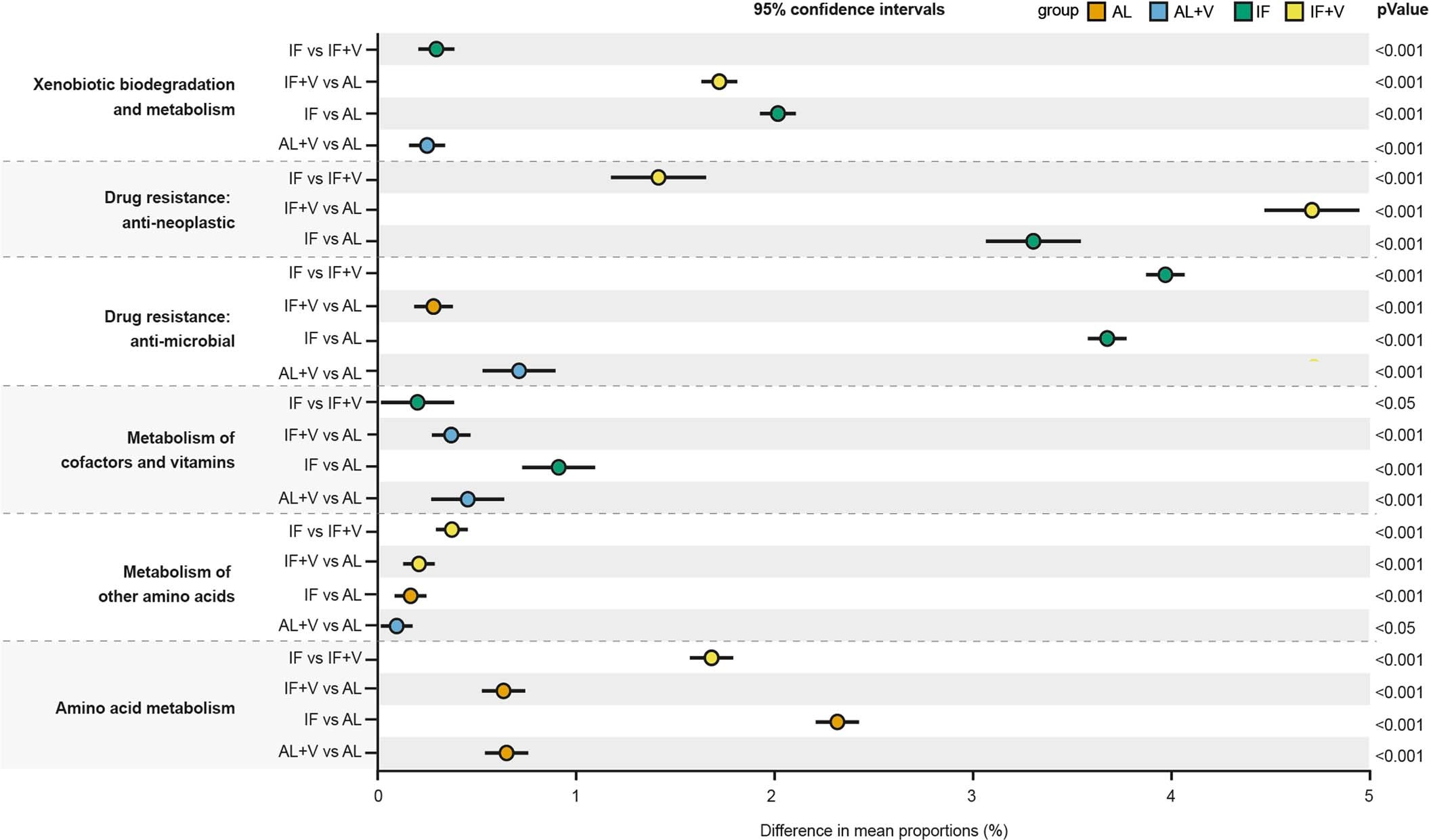 Extended Data Fig. 4