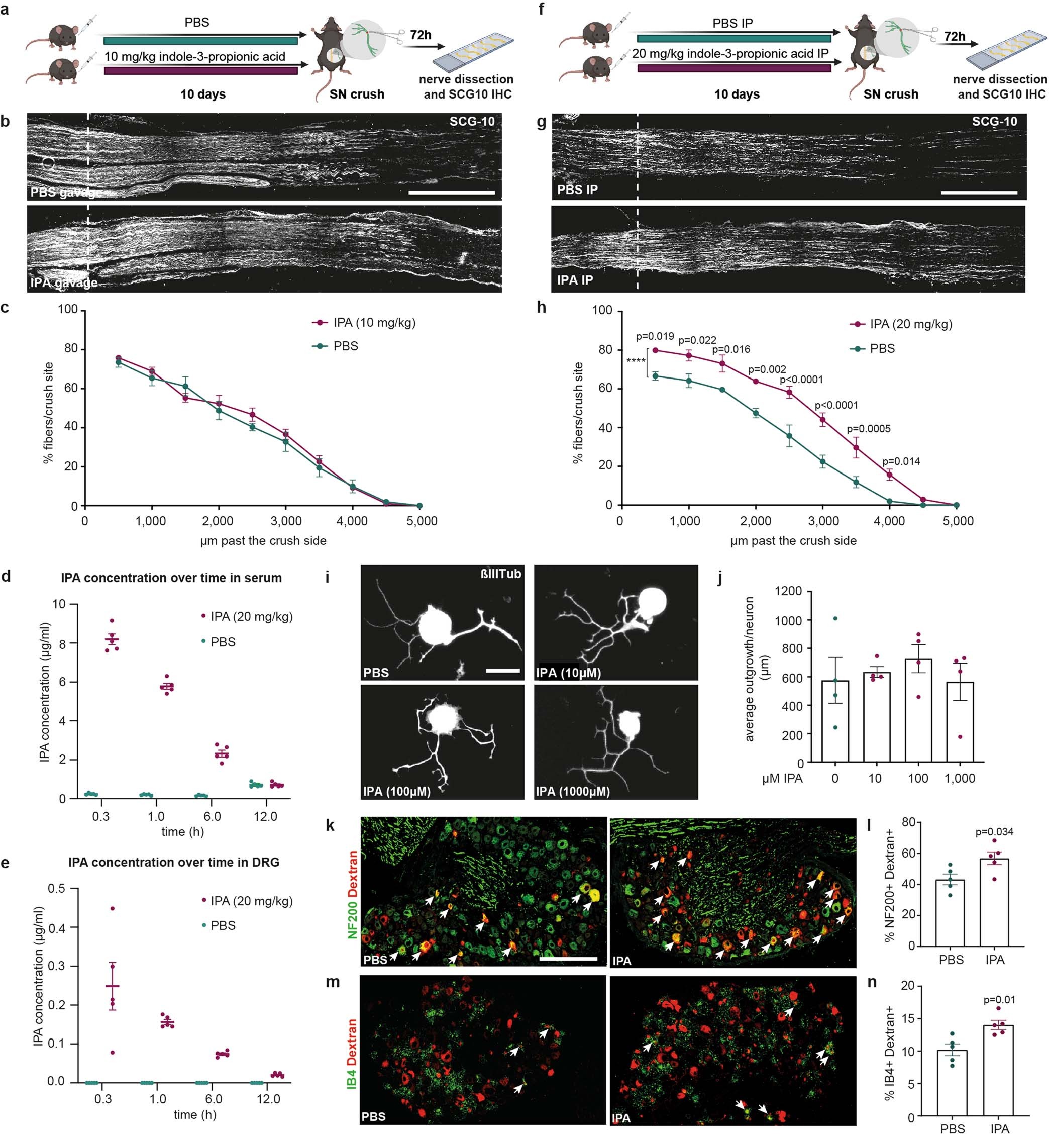 Extended Data Fig. 5