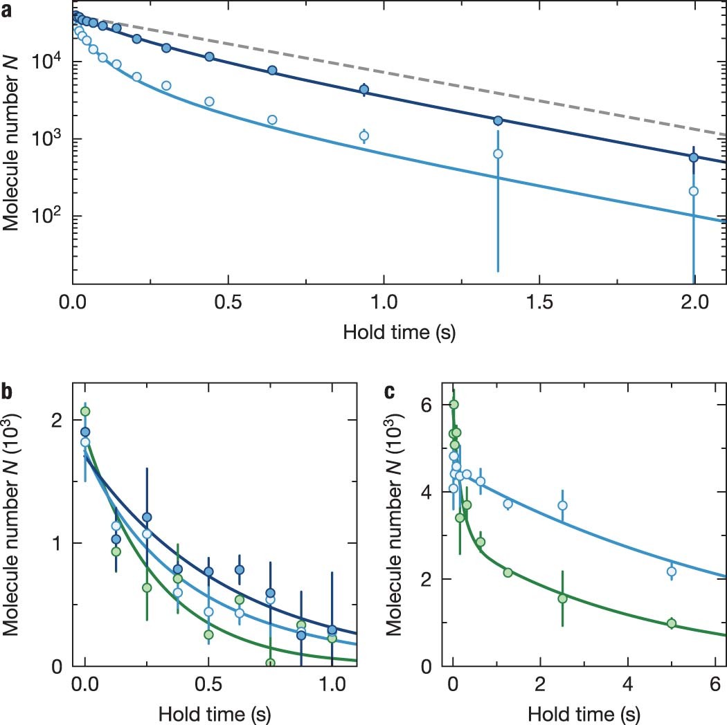 Extended Data Fig. 2