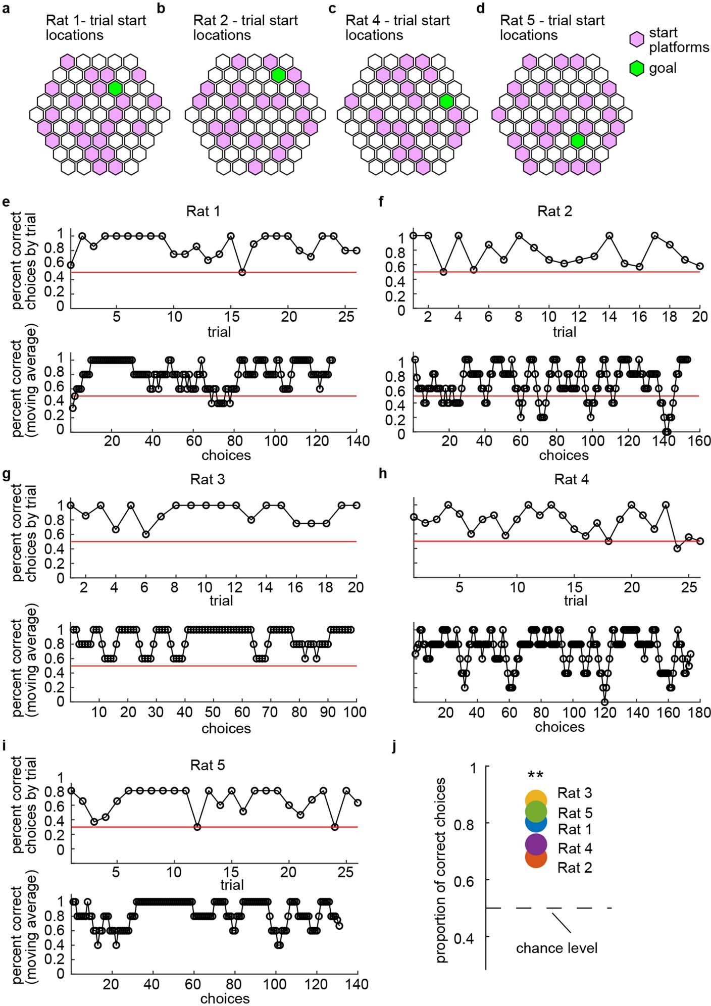 Extended Data Fig. 1