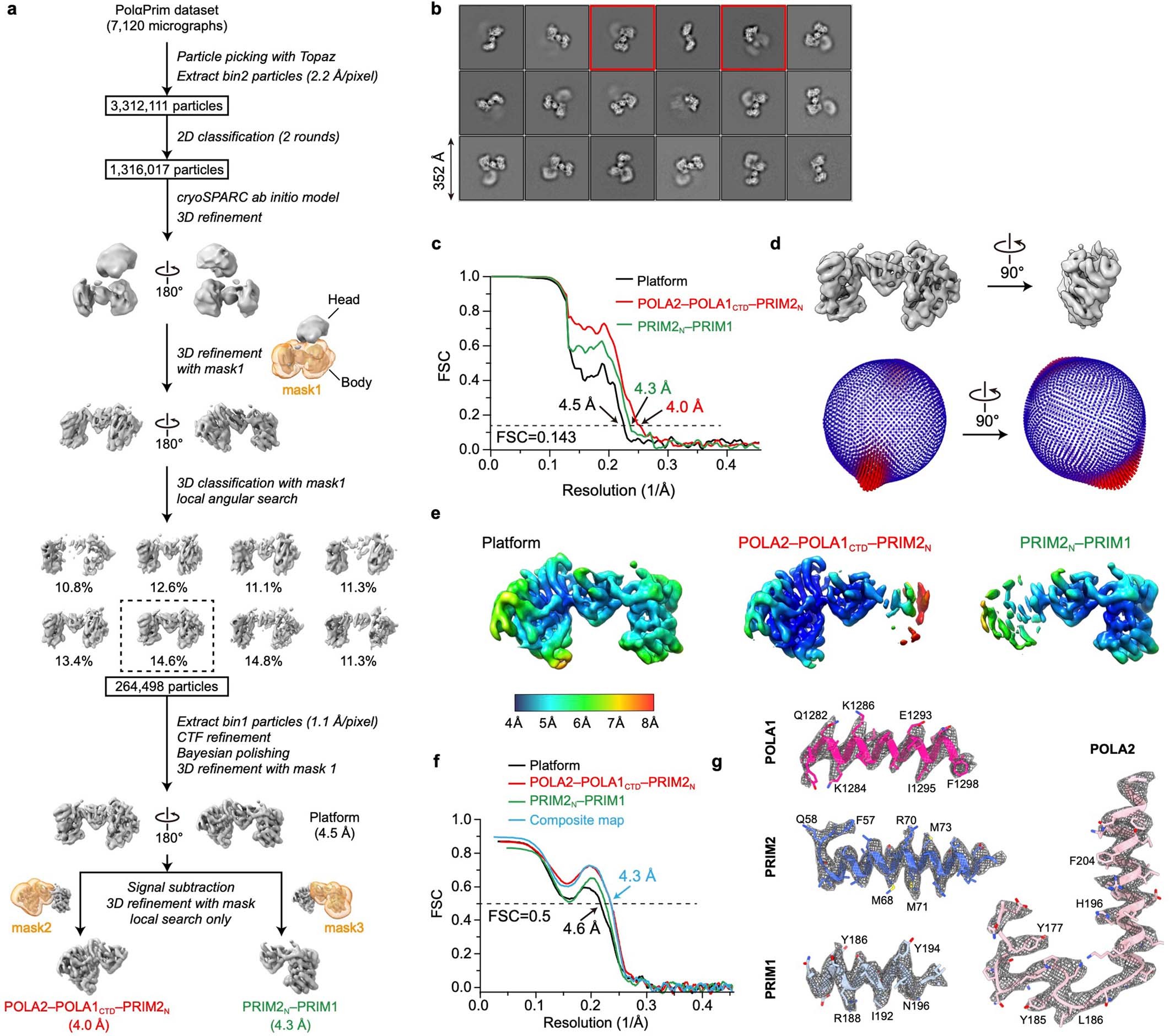 Extended Data Fig. 7
